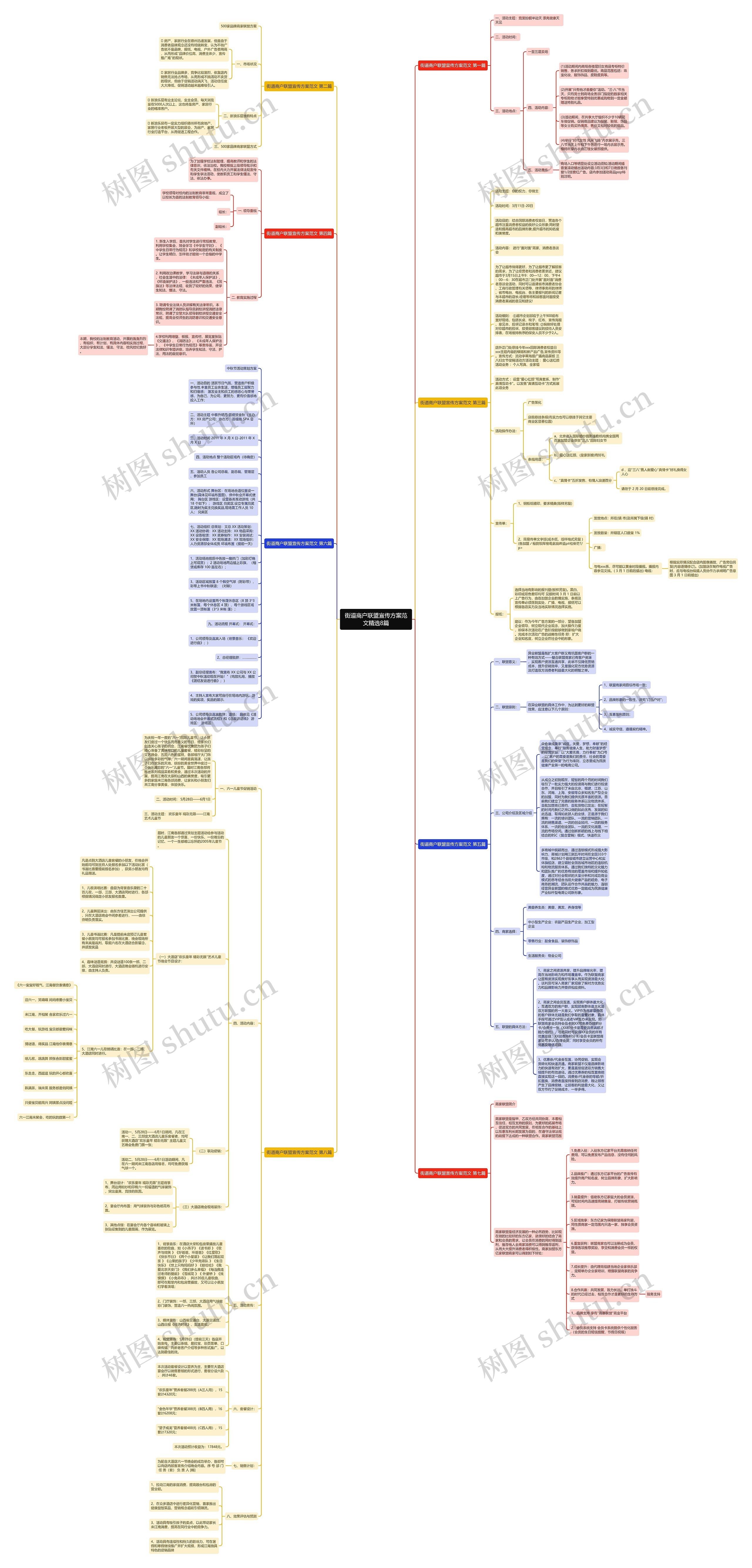 街道商户联盟宣传方案范文精选8篇思维导图