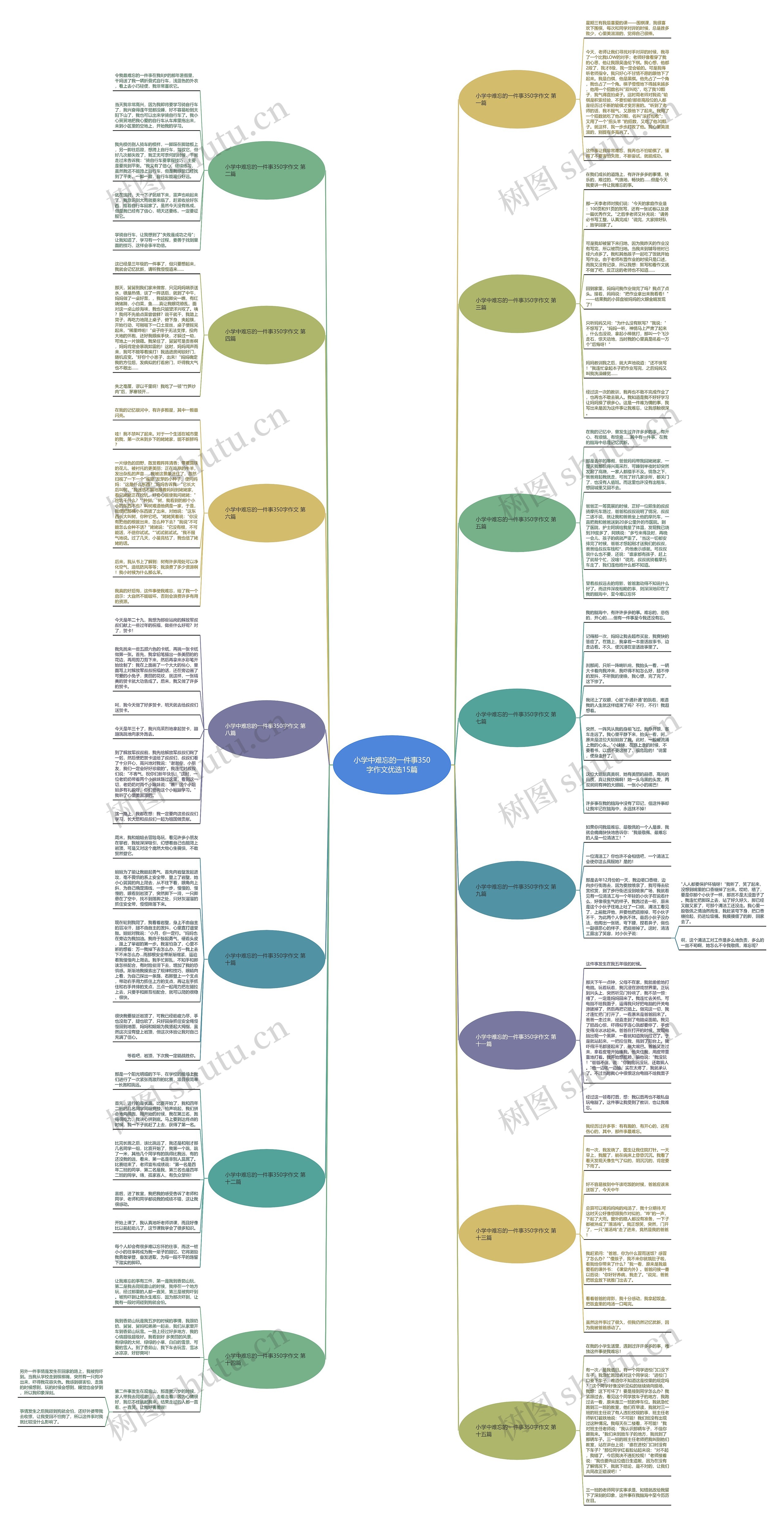 小学中难忘的一件事350字作文优选15篇思维导图