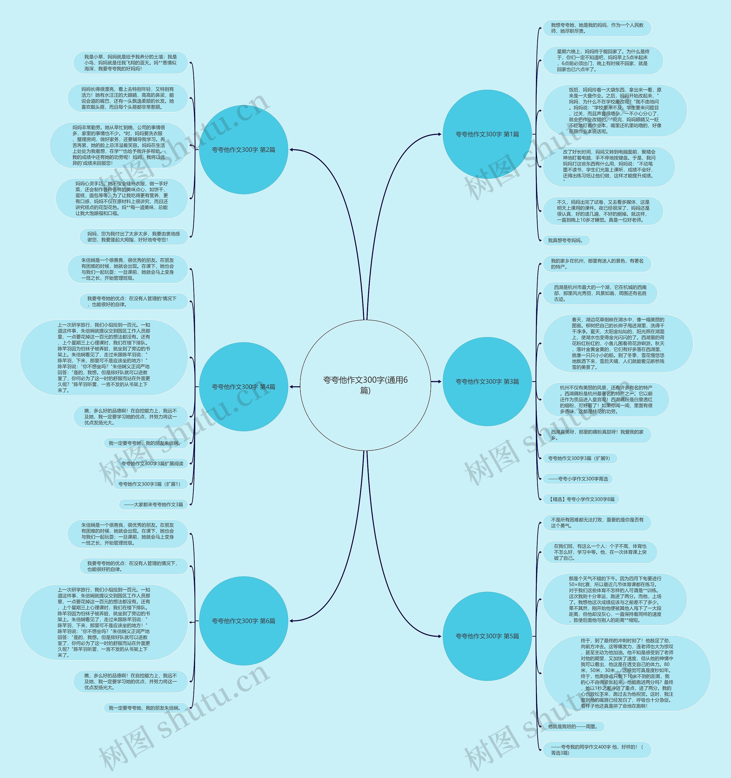 夸夸他作文300字(通用6篇)思维导图