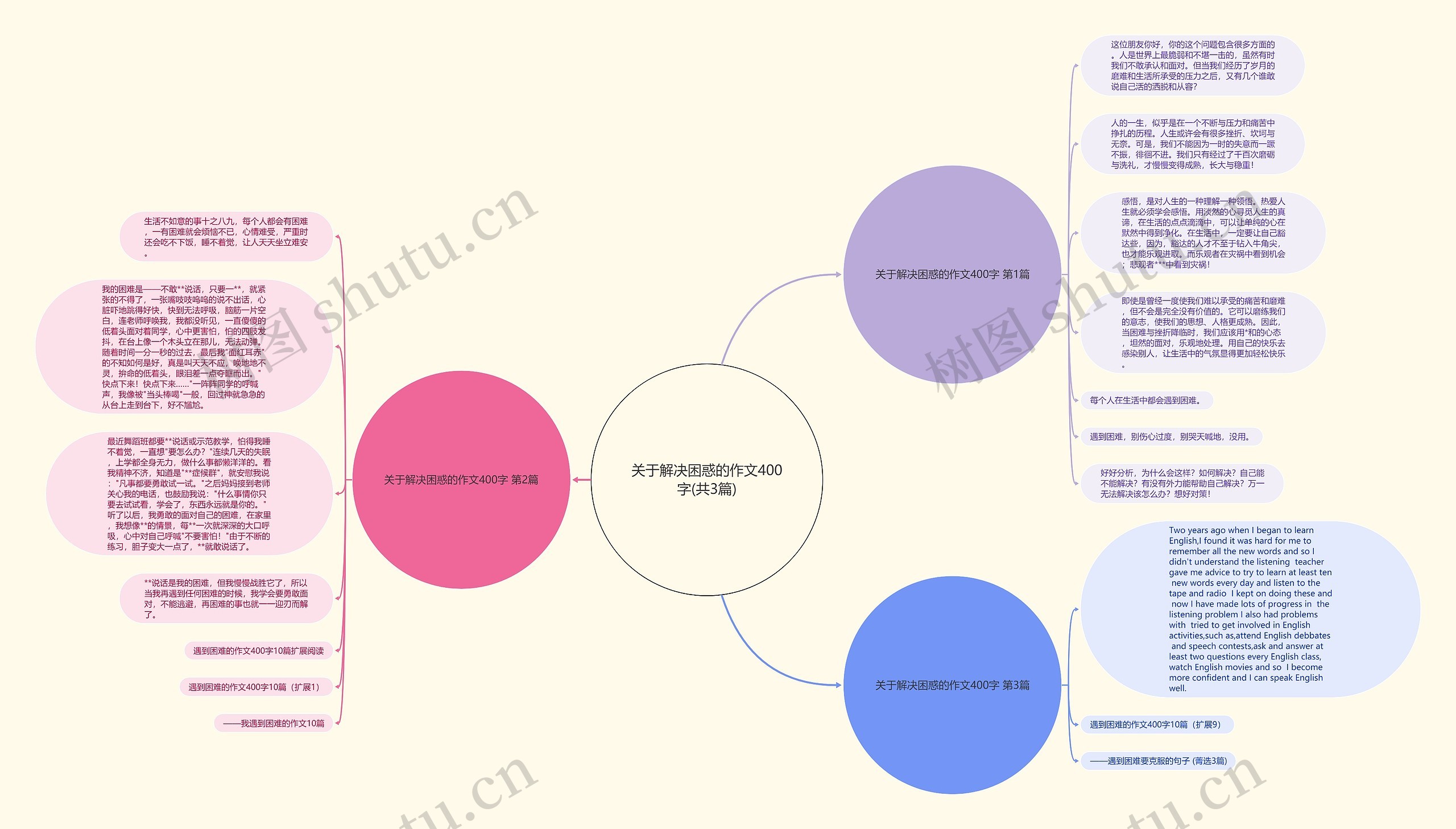 关于解决困惑的作文400字(共3篇) 关于解决困惑的作文400字(共3篇)