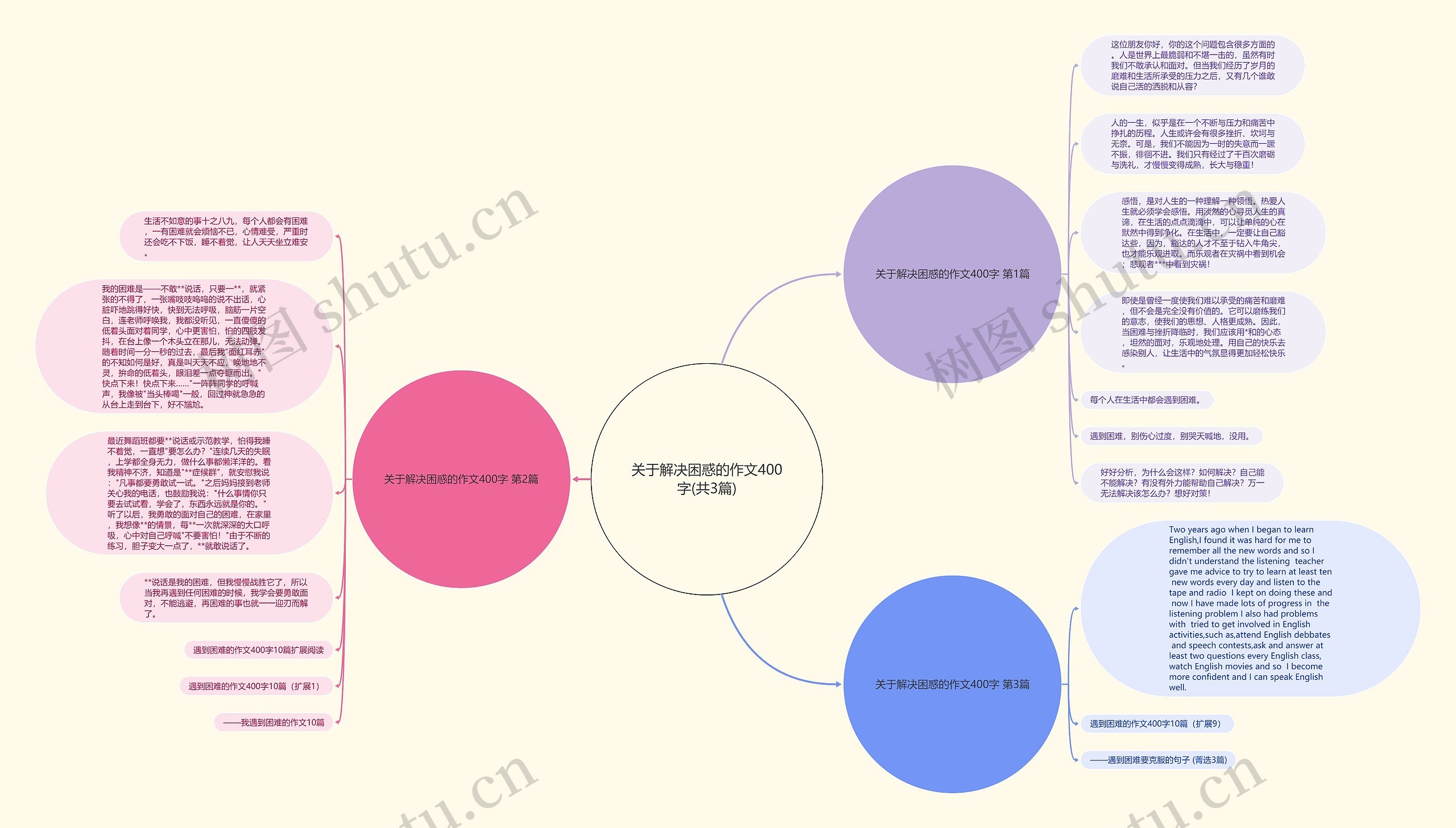 关于解决困惑的作文400字(共3篇)思维导图
