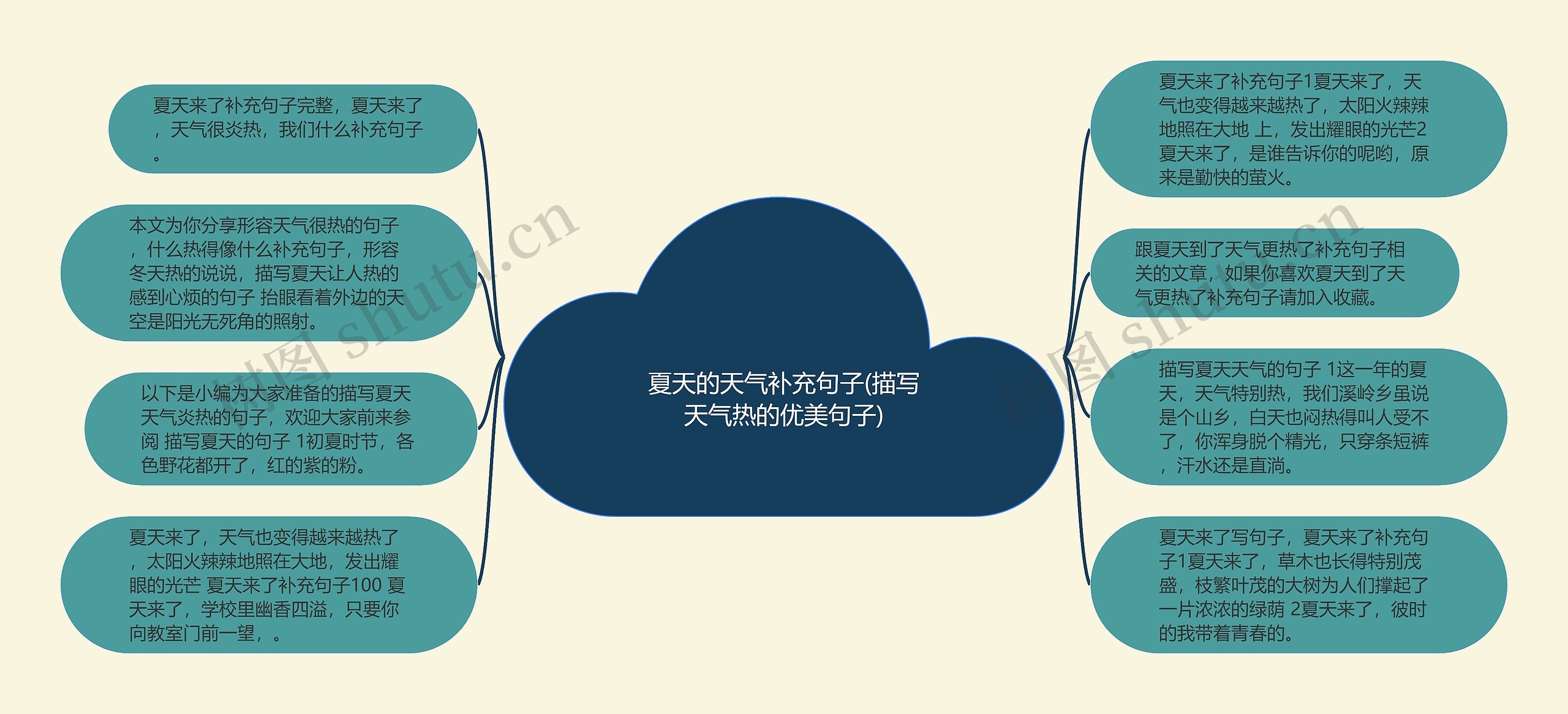 夏天的天气补充句子(描写天气热的优美句子) 夏天的天气补充句子(描写天气热的优美句子)