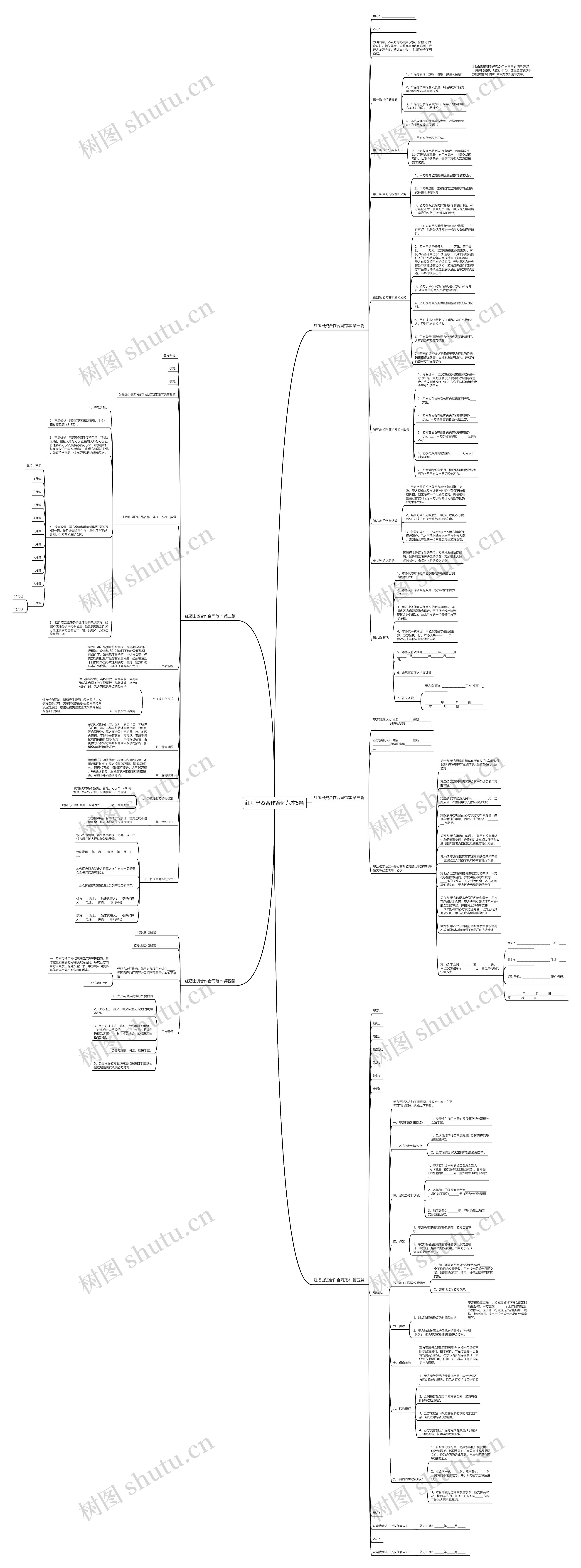红酒出资合作合同范本5篇思维导图