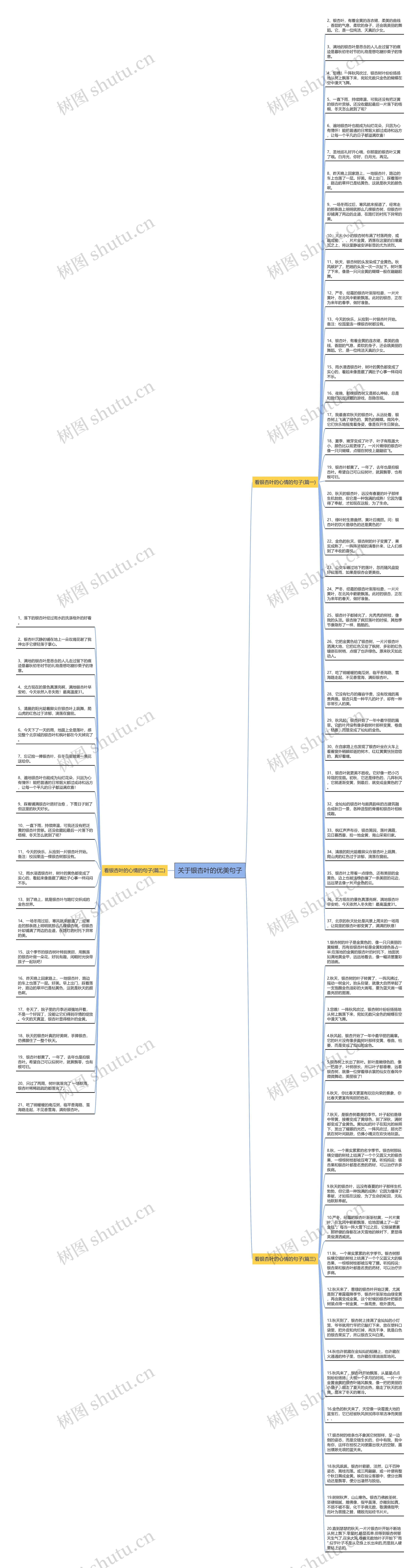 关于银杏叶的优美句子思维导图