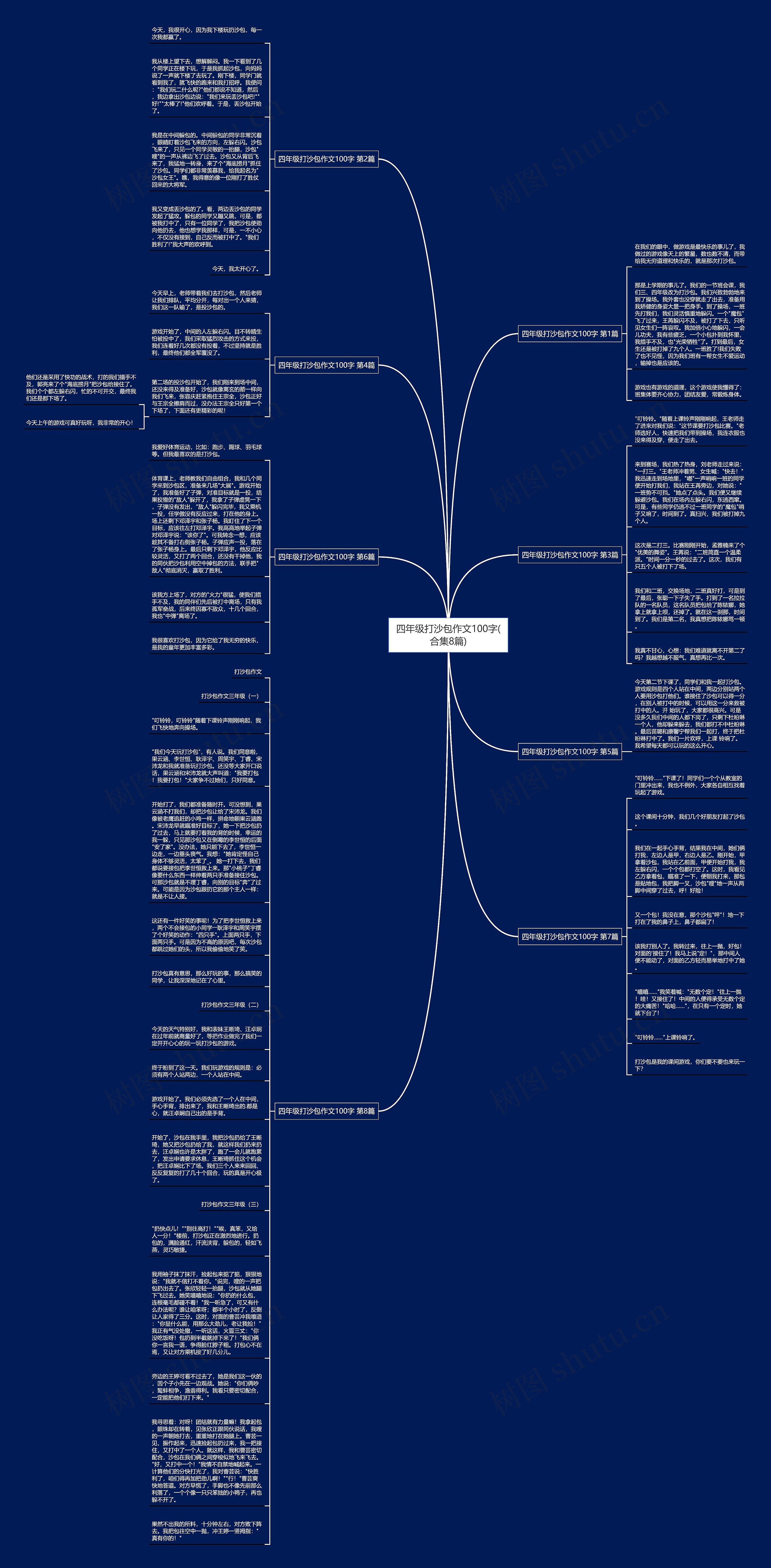 四年级打沙包作文100字(合集8篇)思维导图