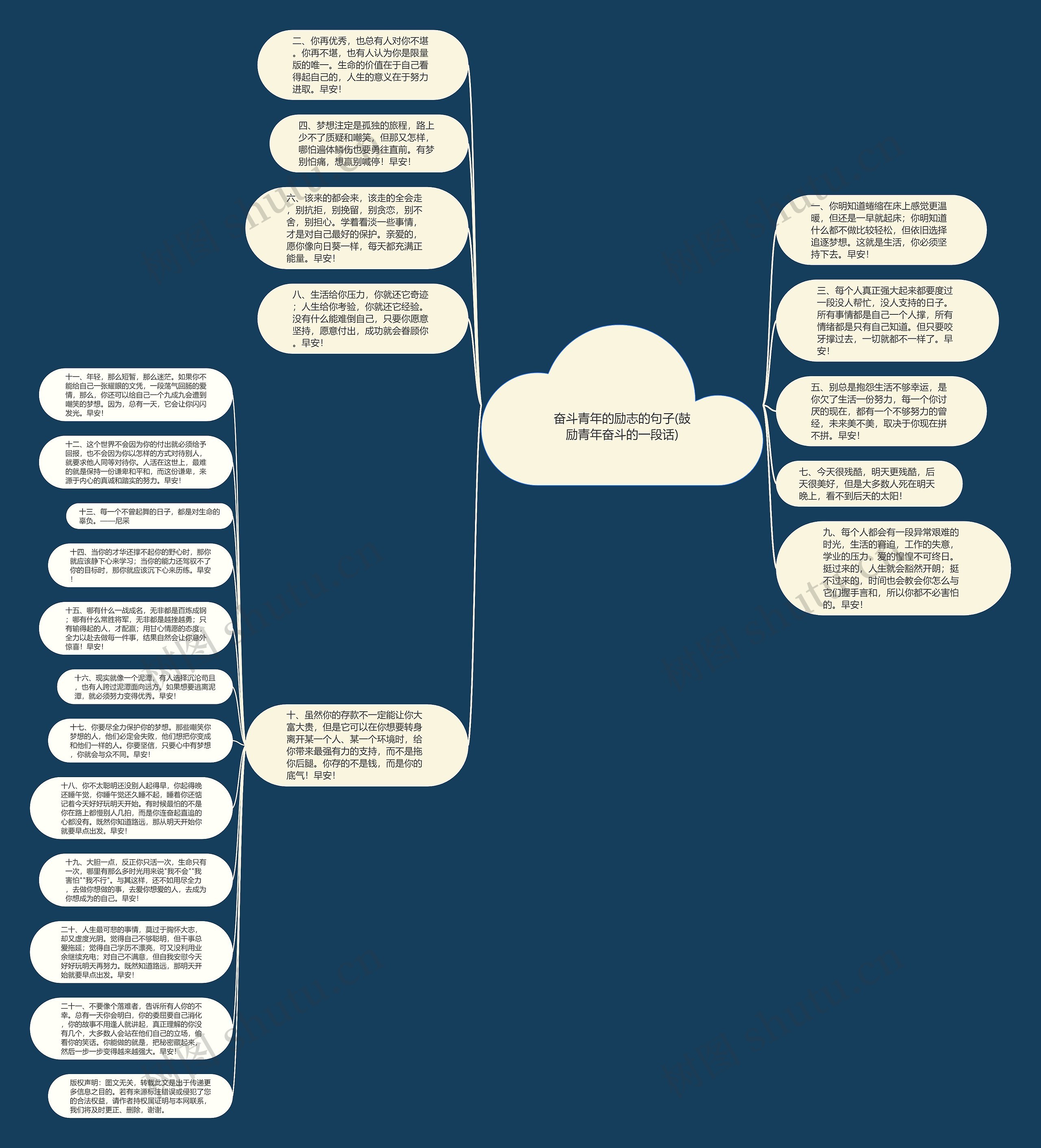 奋斗青年的励志的句子(鼓励青年奋斗的一段话)思维导图
