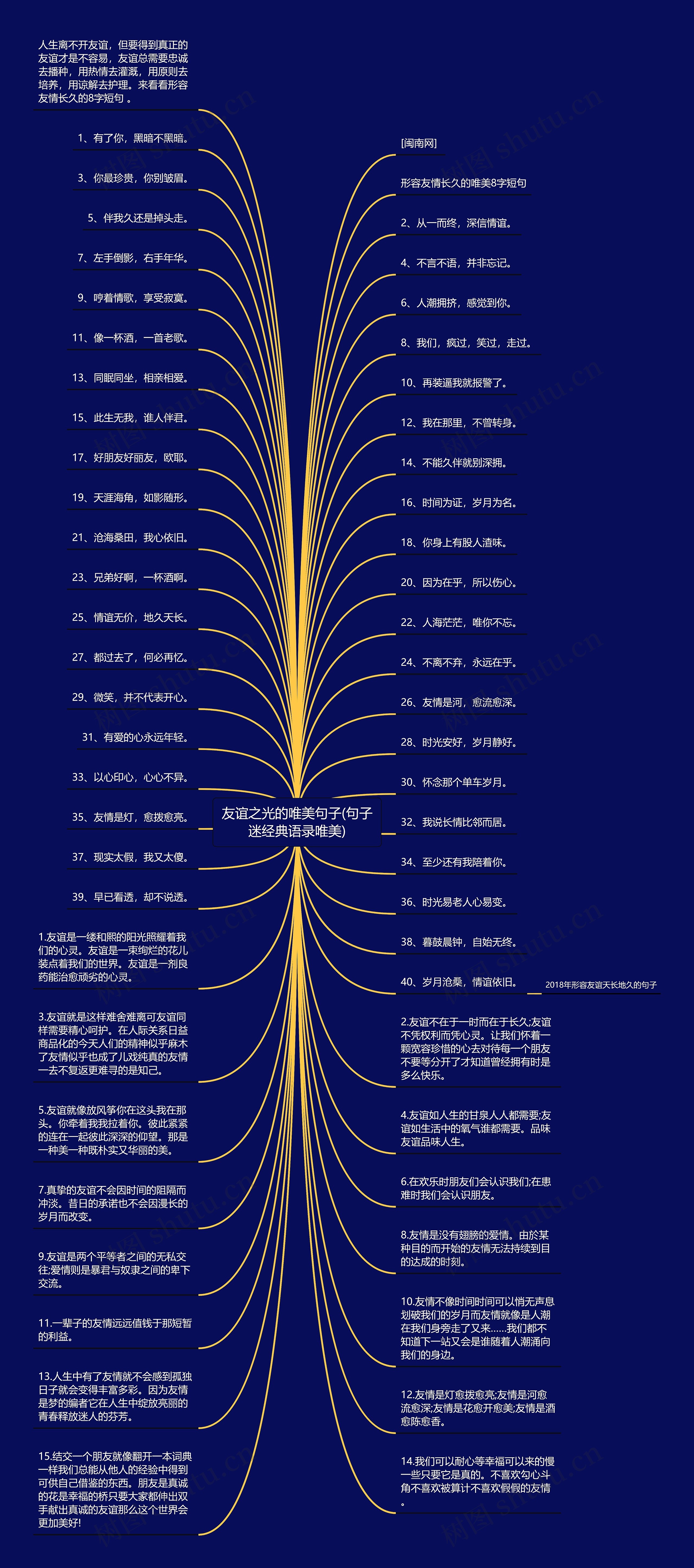 友谊之光的唯美句子(句子迷经典语录唯美)思维导图