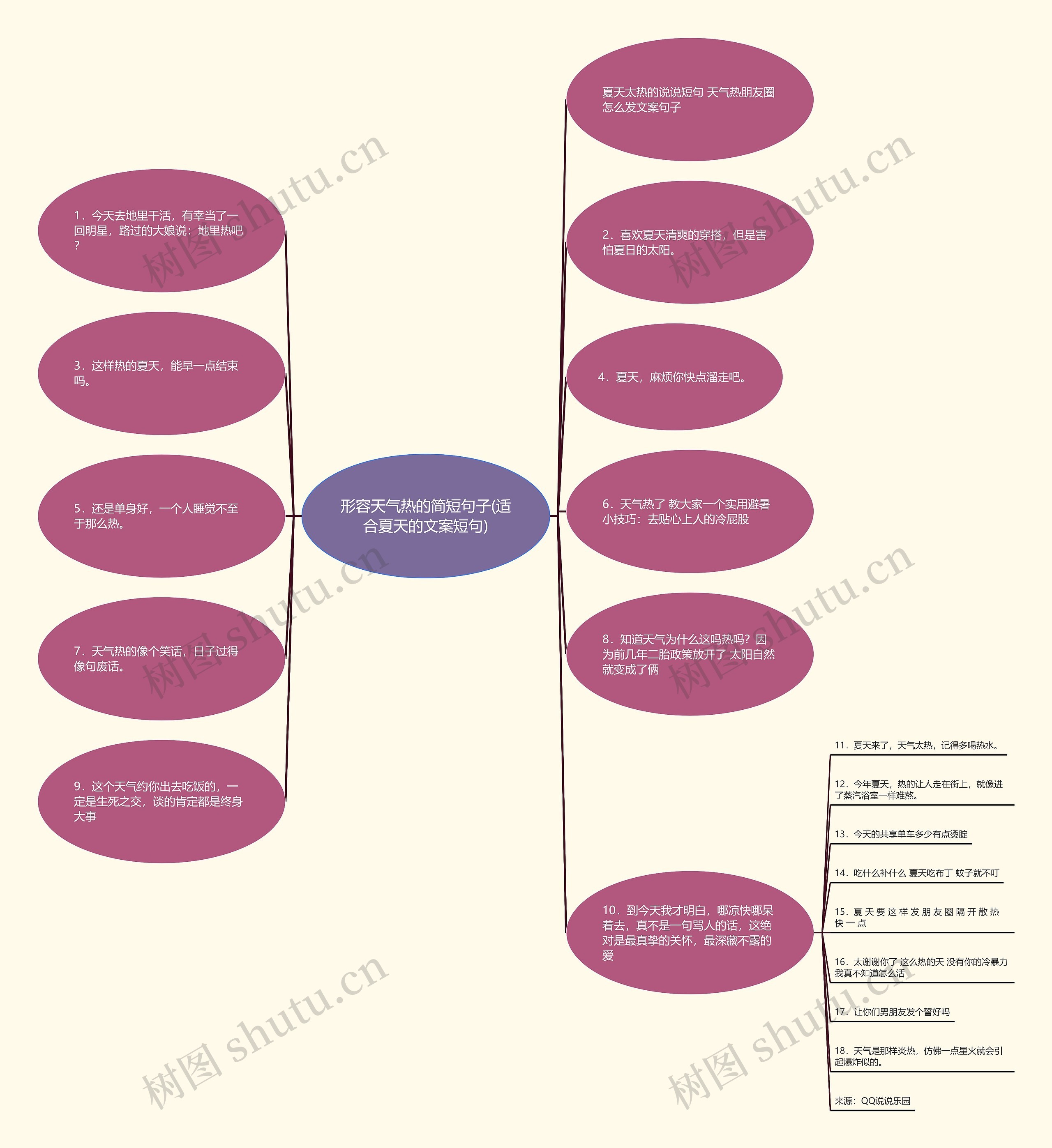 形容天气热的简短句子(适合夏天的文案短句) 形容天气热的简短句子(适合夏天的文案短句)
