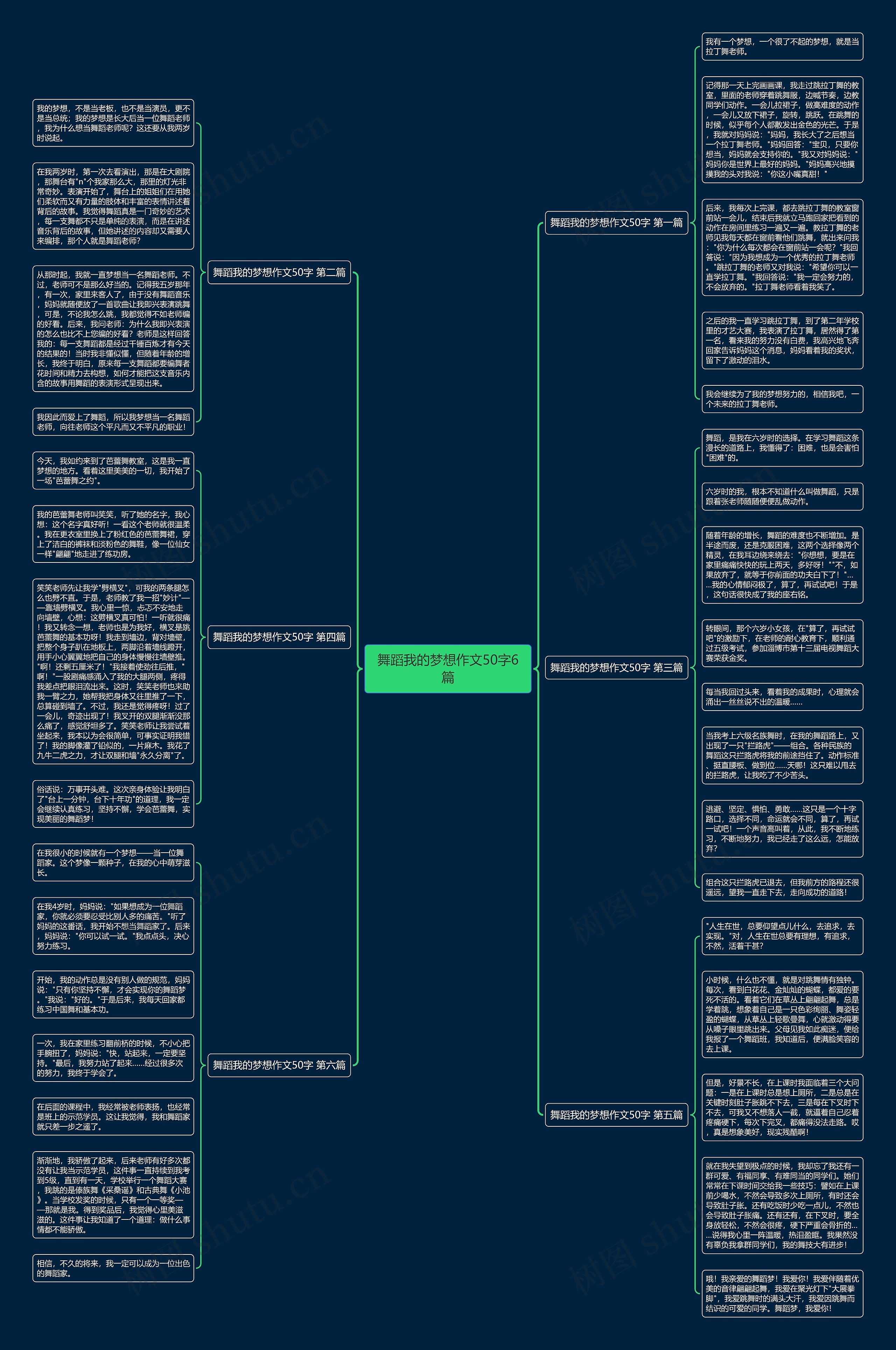 舞蹈我的梦想作文50字6篇思维导图