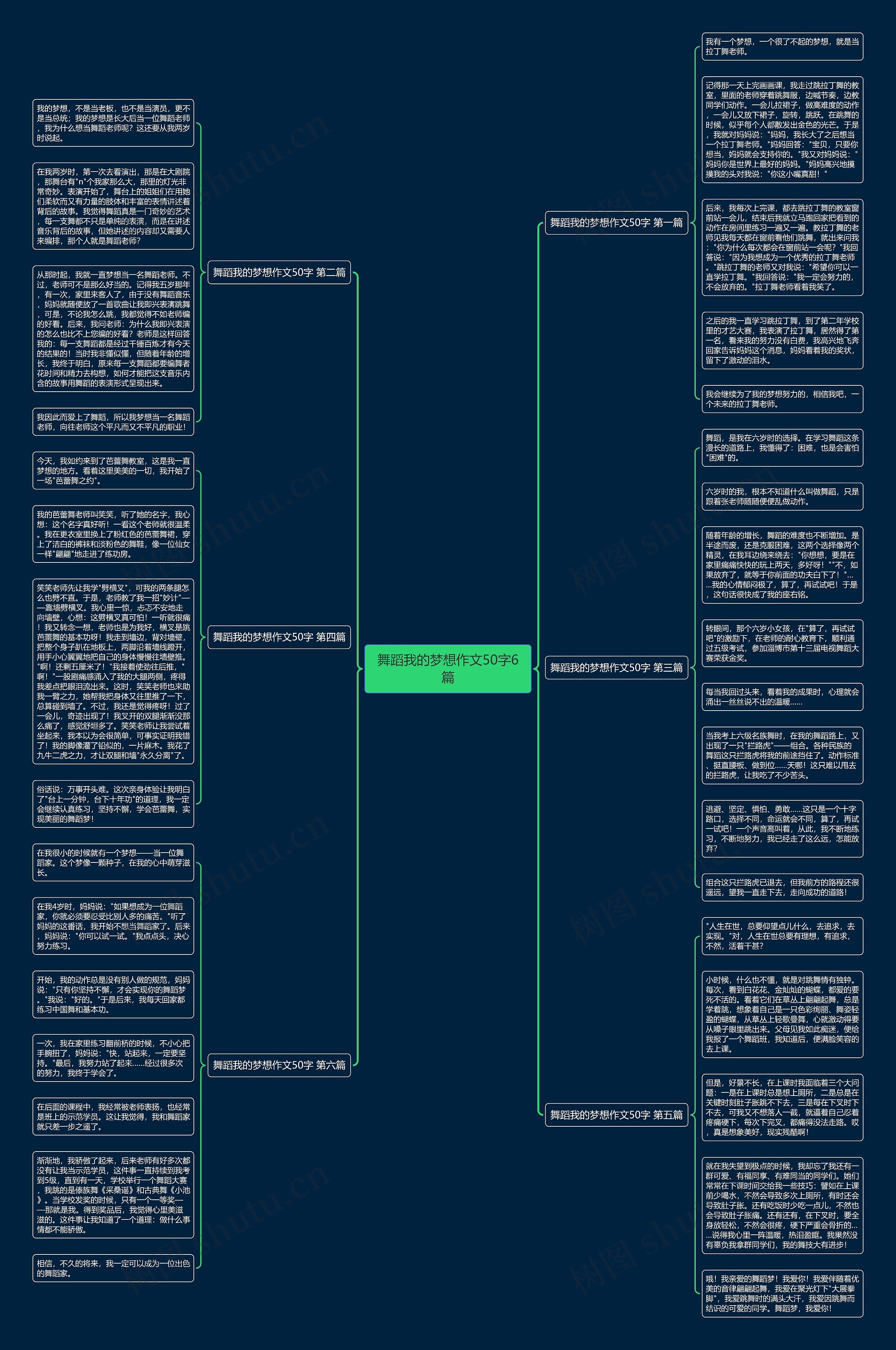 舞蹈我的梦想作文50字6篇 舞蹈我的梦想作文50字6篇