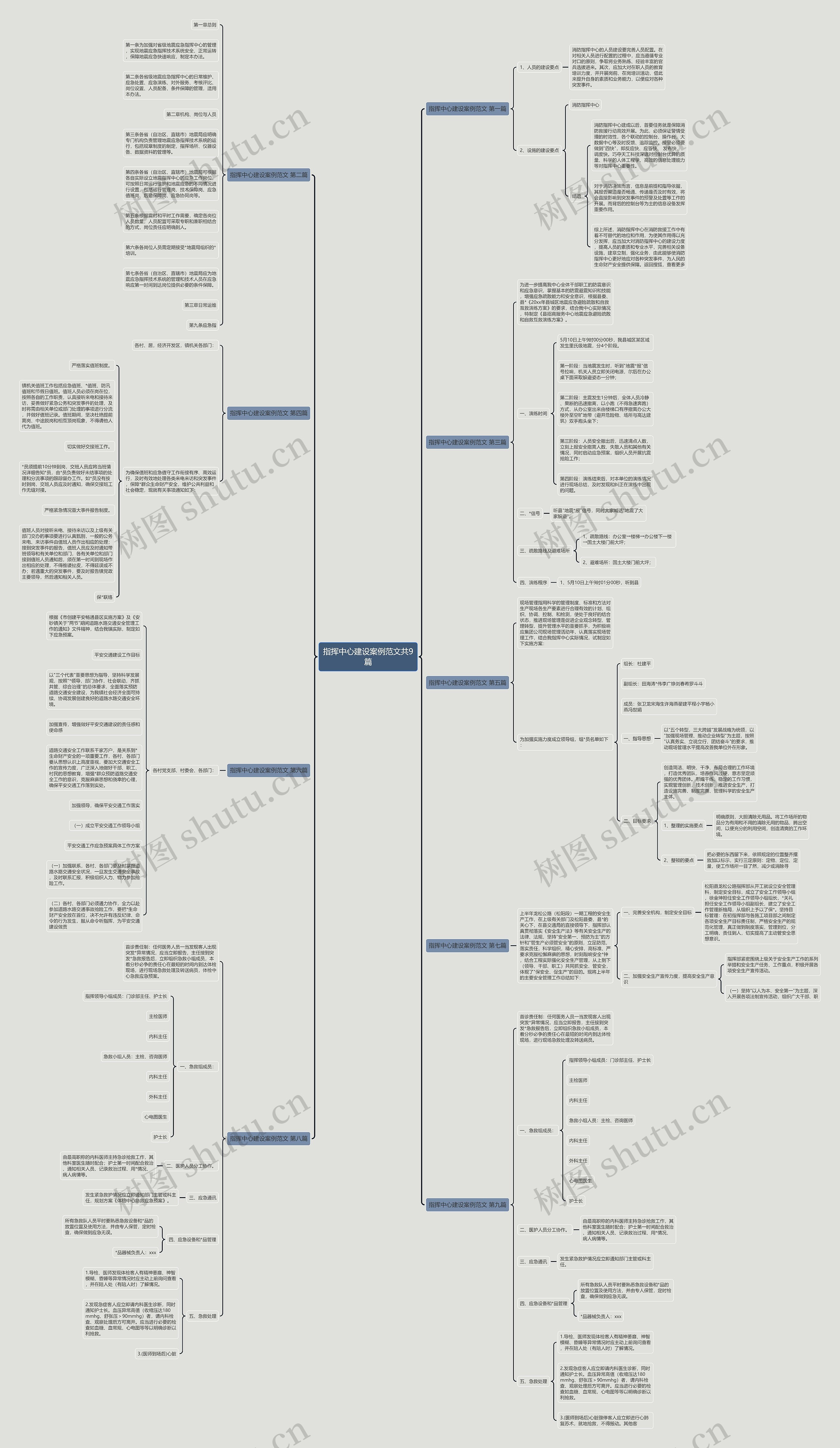 指挥中心建设案例范文共9篇 指挥中心建设案例范文共9篇