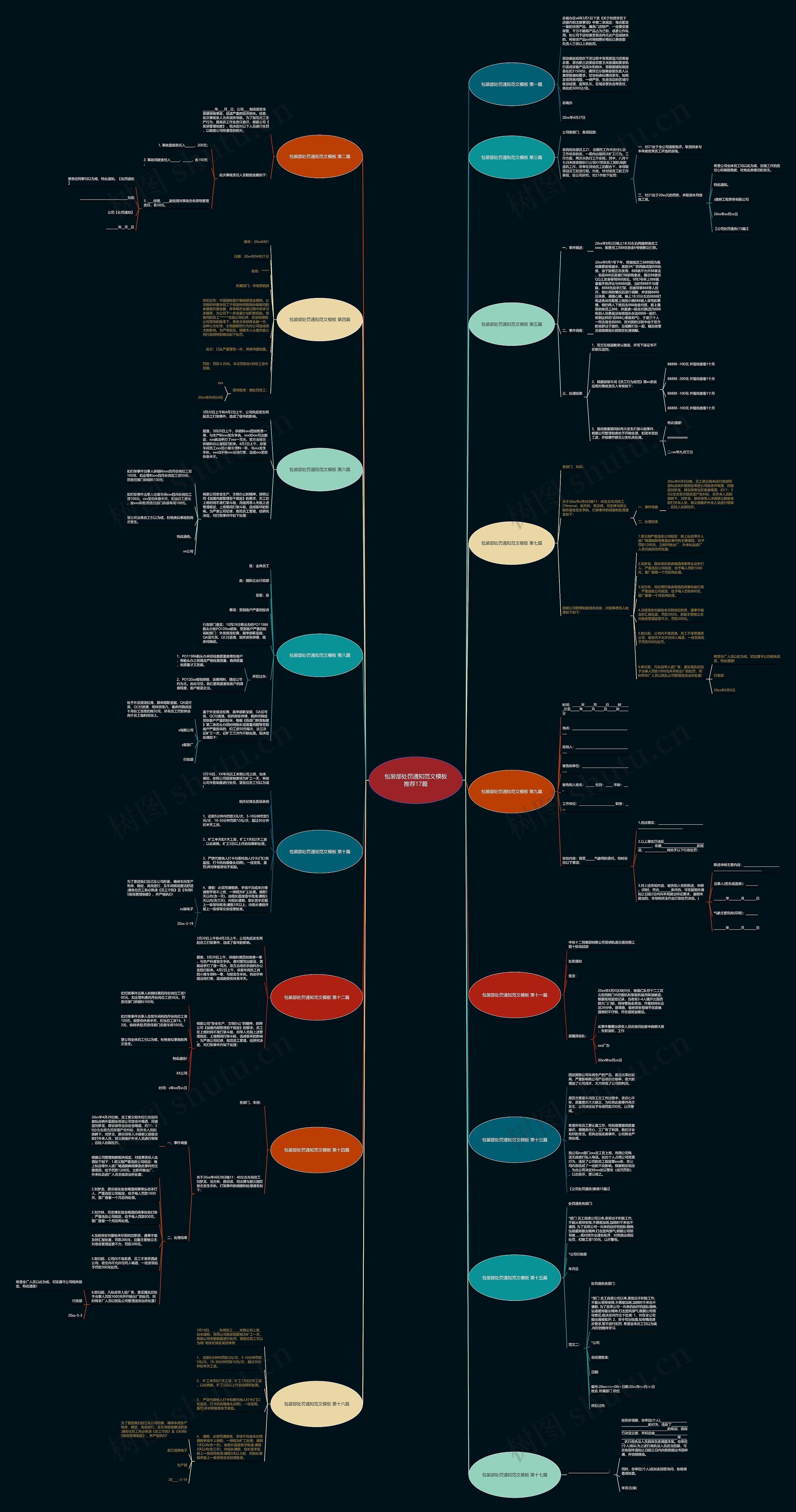 包装部处罚通知范文推荐17篇思维导图