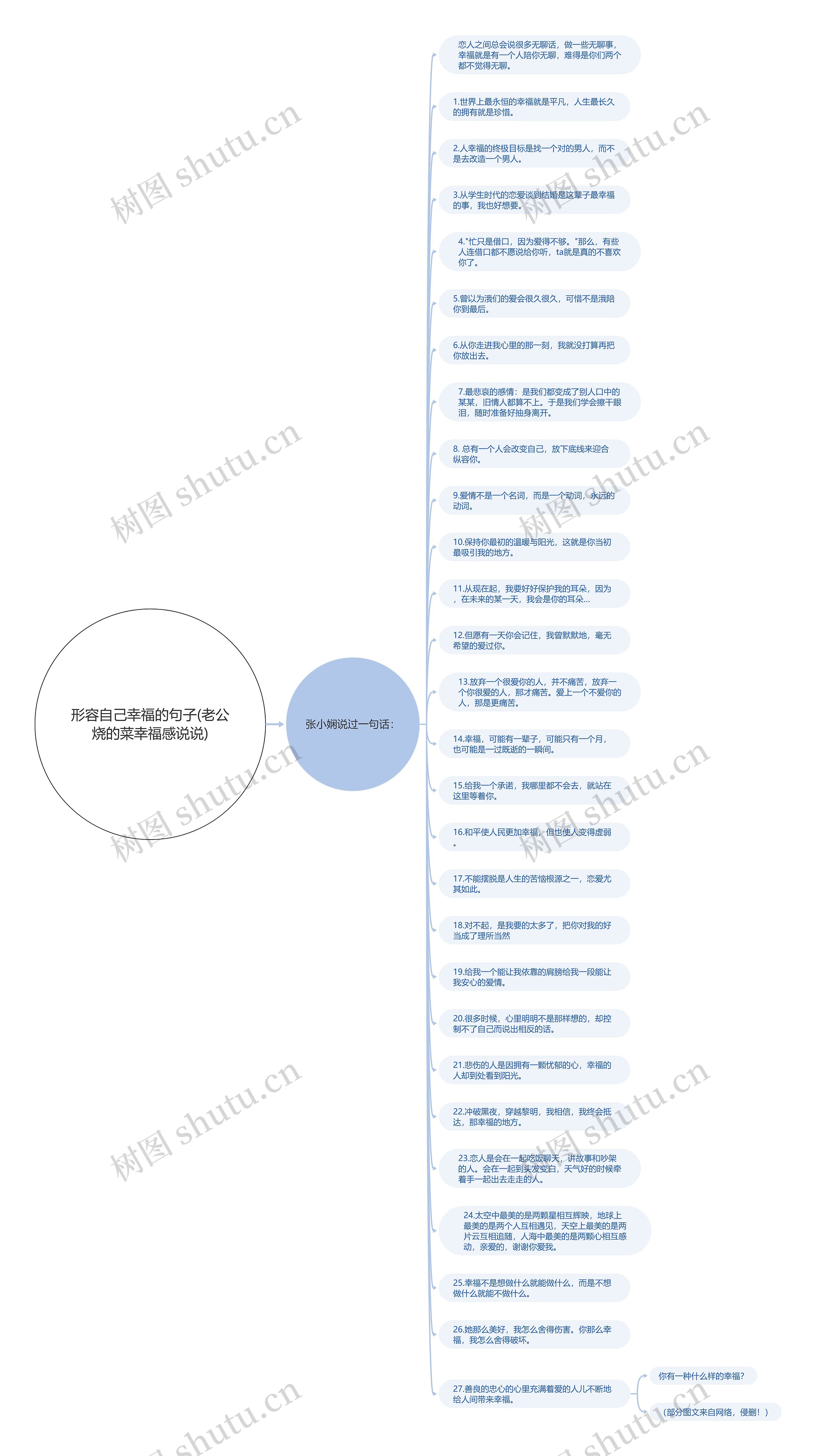 形容自己幸福的句子(老公烧的菜幸福感说说)思维导图