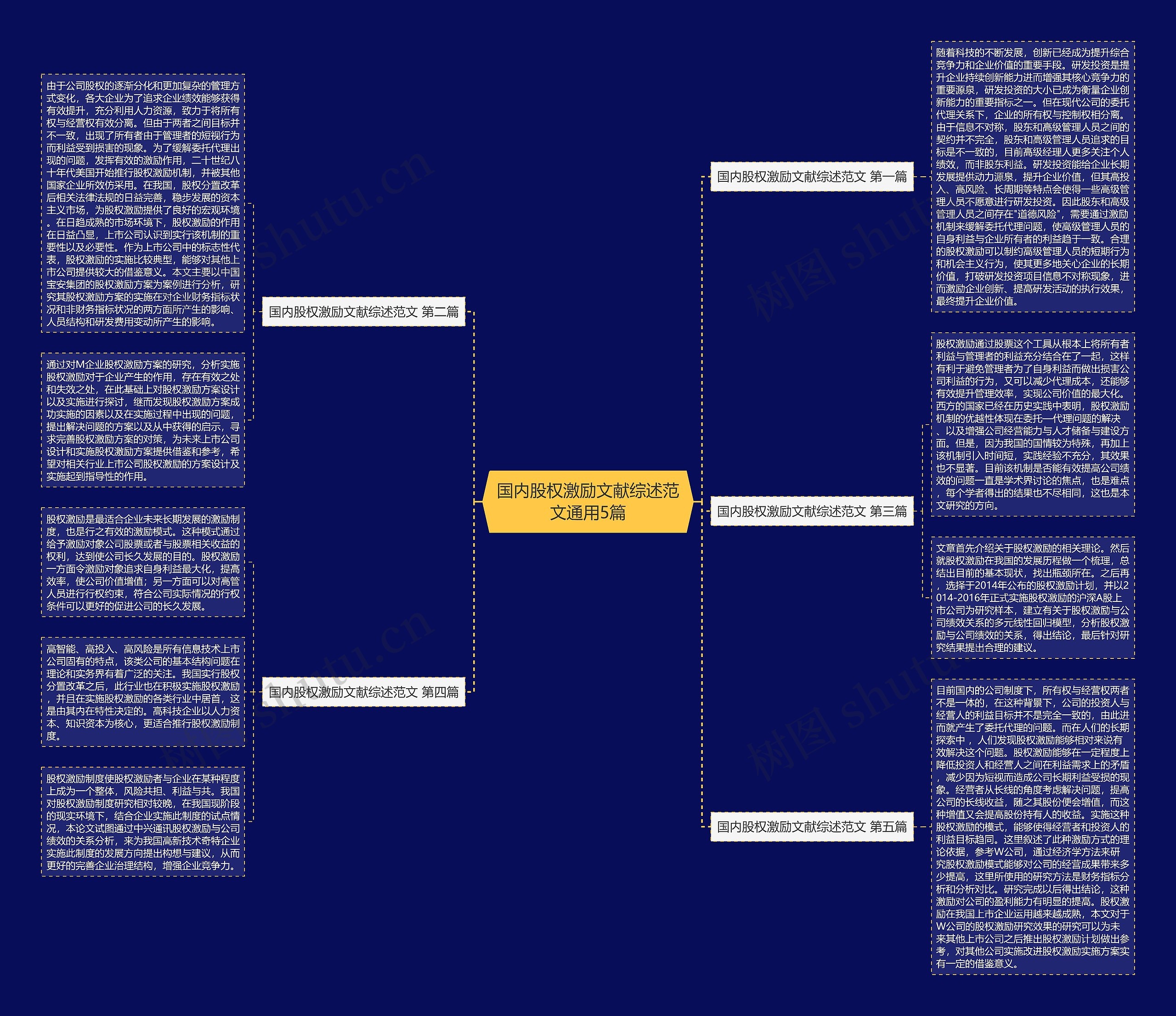 国内股权激励文献综述范文通用5篇 国内股权激励文献综述范文通用5篇