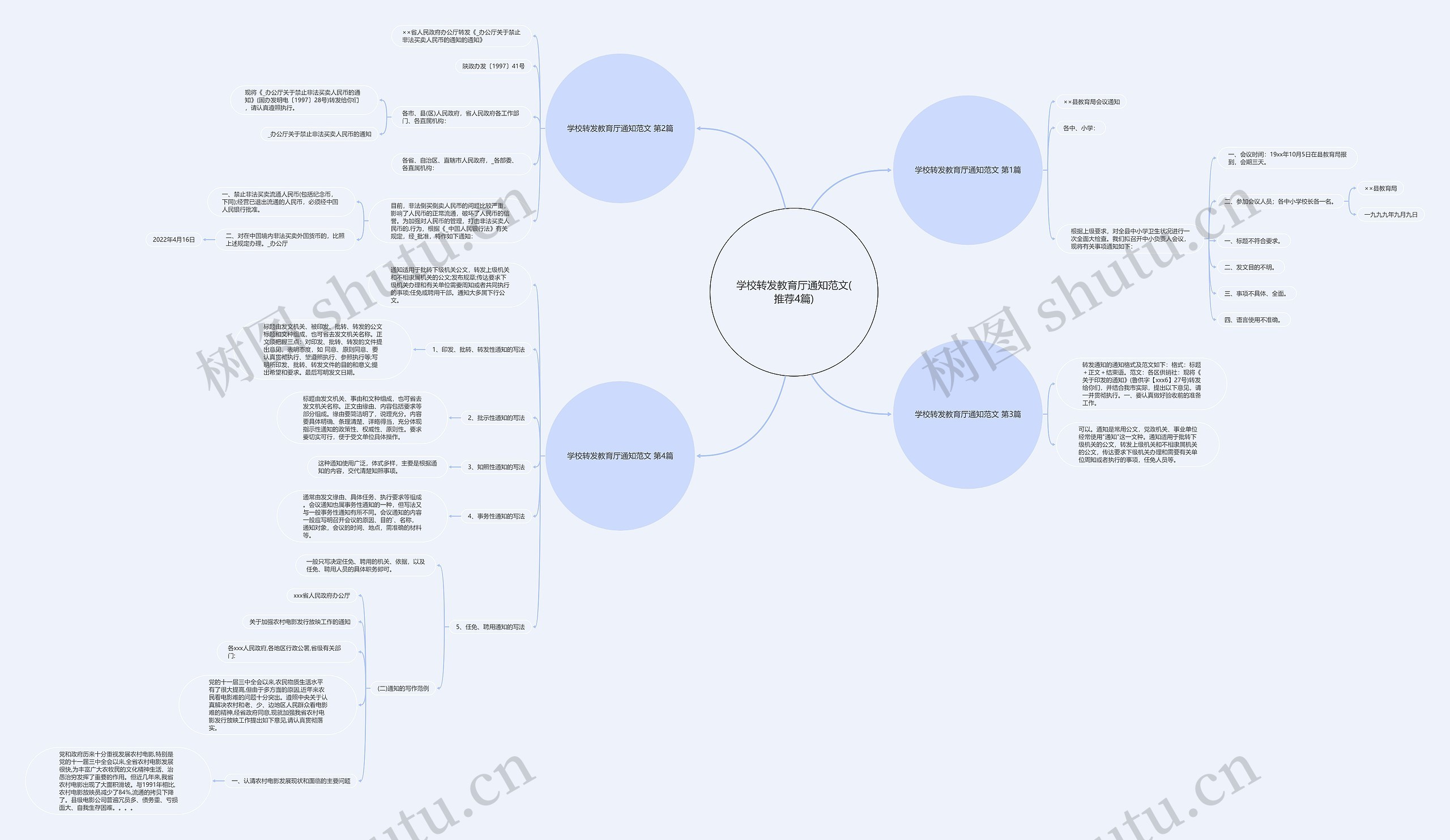 学校转发教育厅通知范文(推荐4篇)思维导图