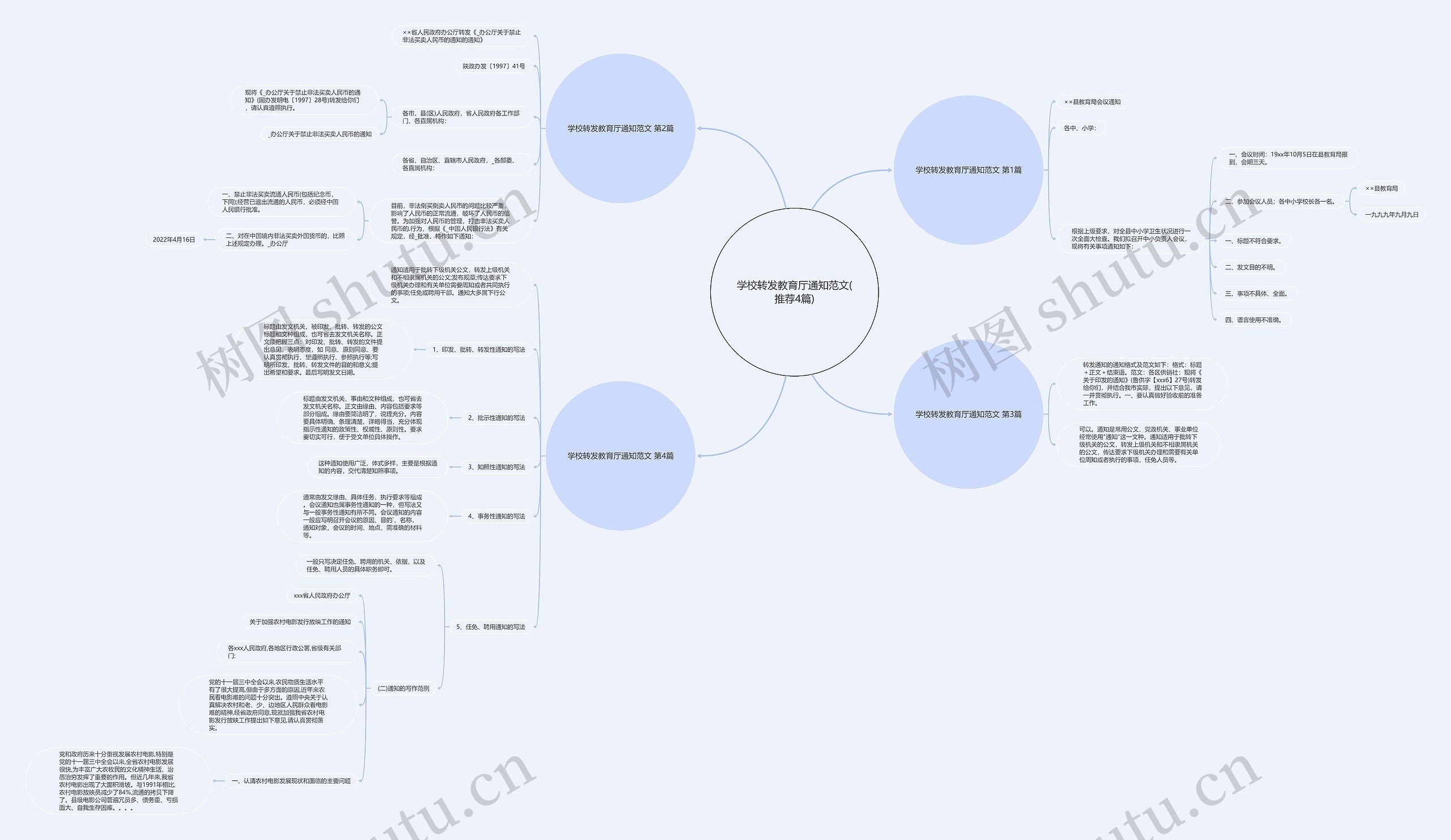 学校转发教育厅通知范文(推荐4篇) 学校转发教育厅通知范文(推荐4篇)