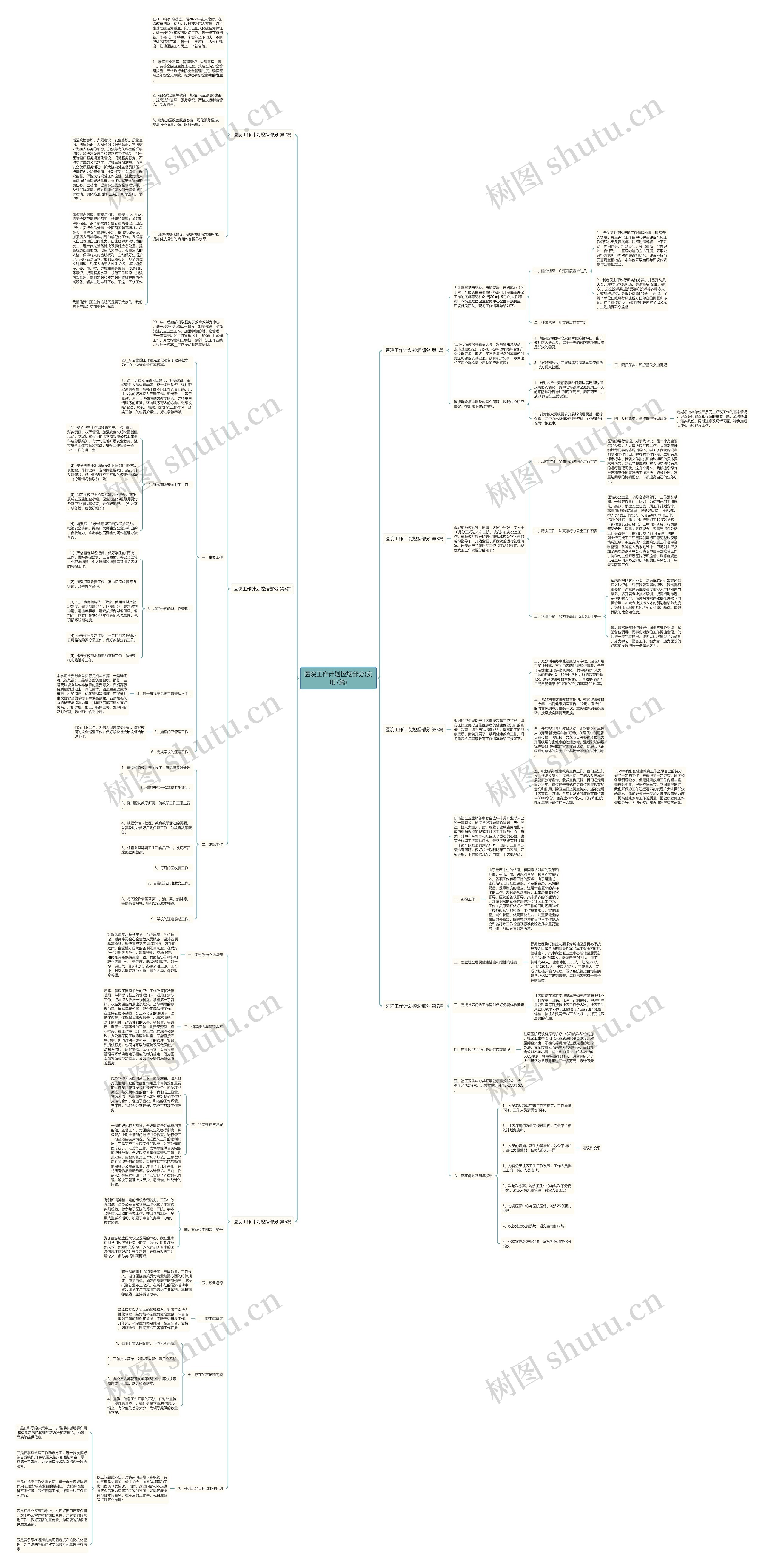 医院工作计划控烟部分(实用7篇) 医院工作计划控烟部分(实用7篇)