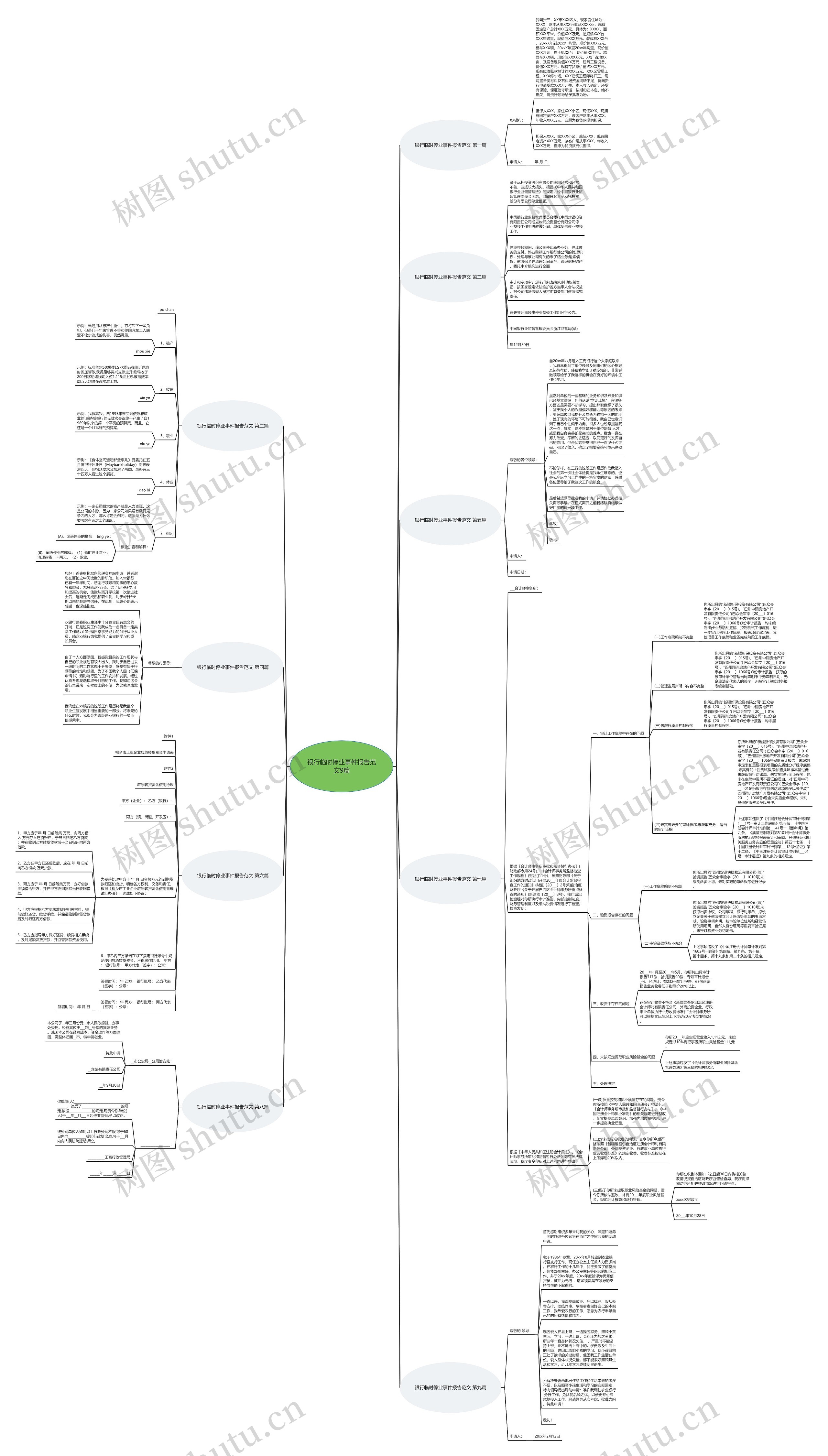 银行临时停业事件报告范文9篇思维导图