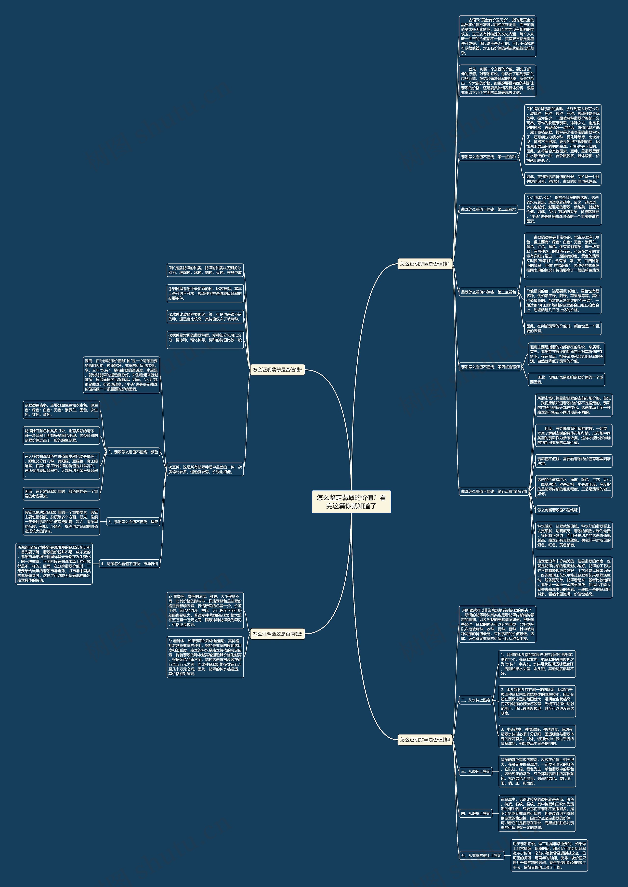 怎么鉴定翡翠的价值？看完这篇你就知道了思维导图