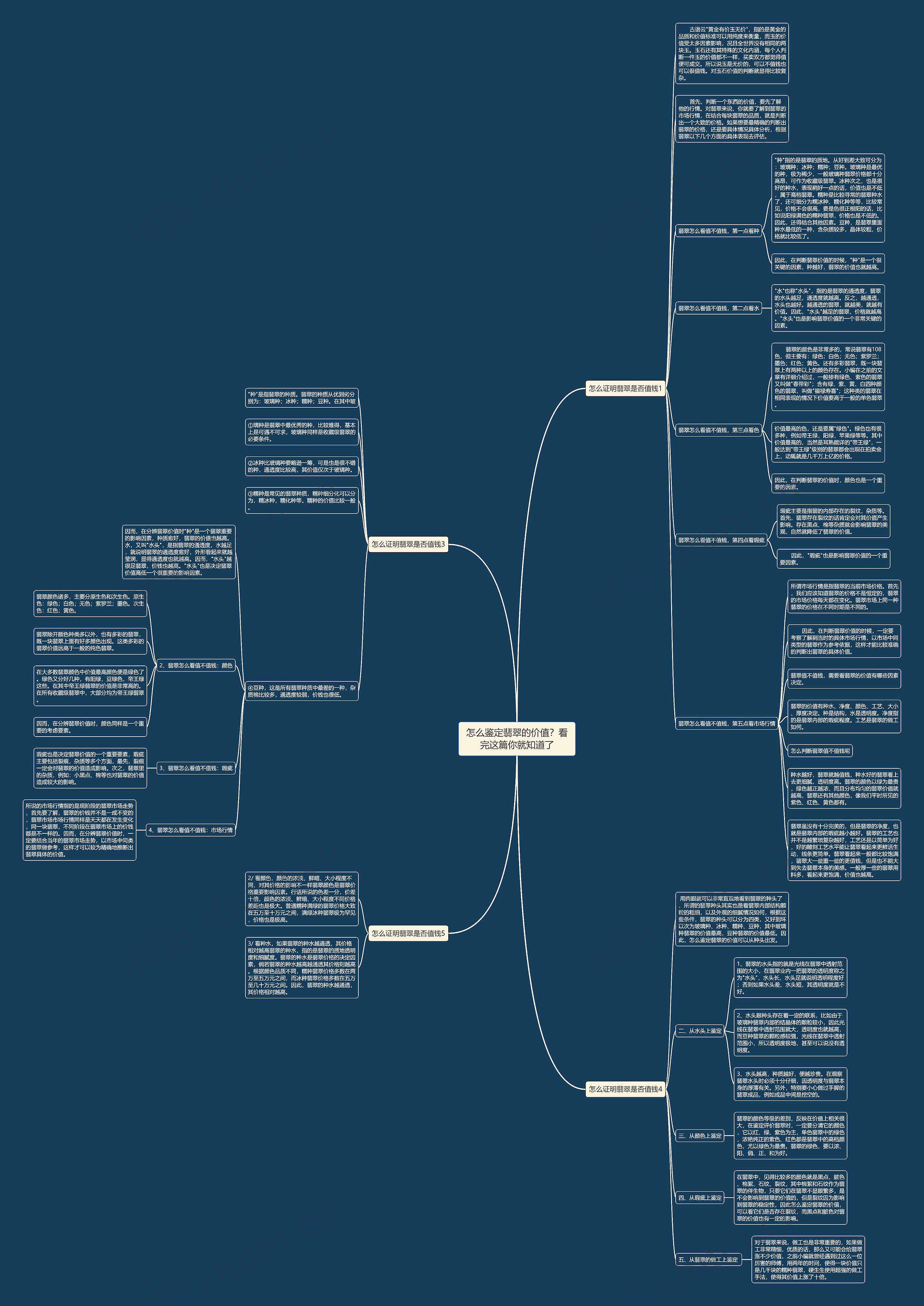 怎么鉴定翡翠的价值?看完这篇你就知道了 怎么鉴定翡翠的价值?看完这篇你就知道了