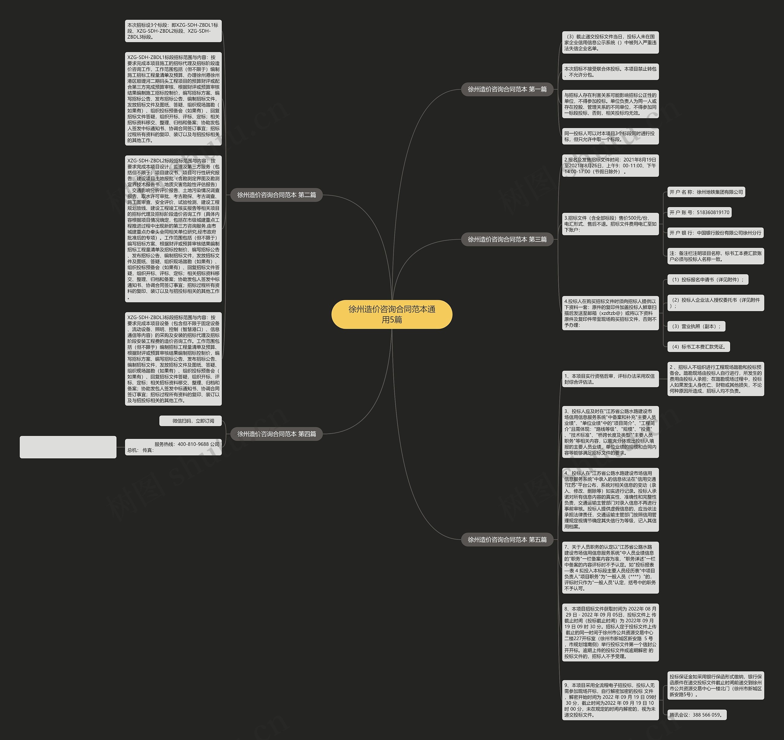 徐州造价咨询合同范本通用5篇思维导图