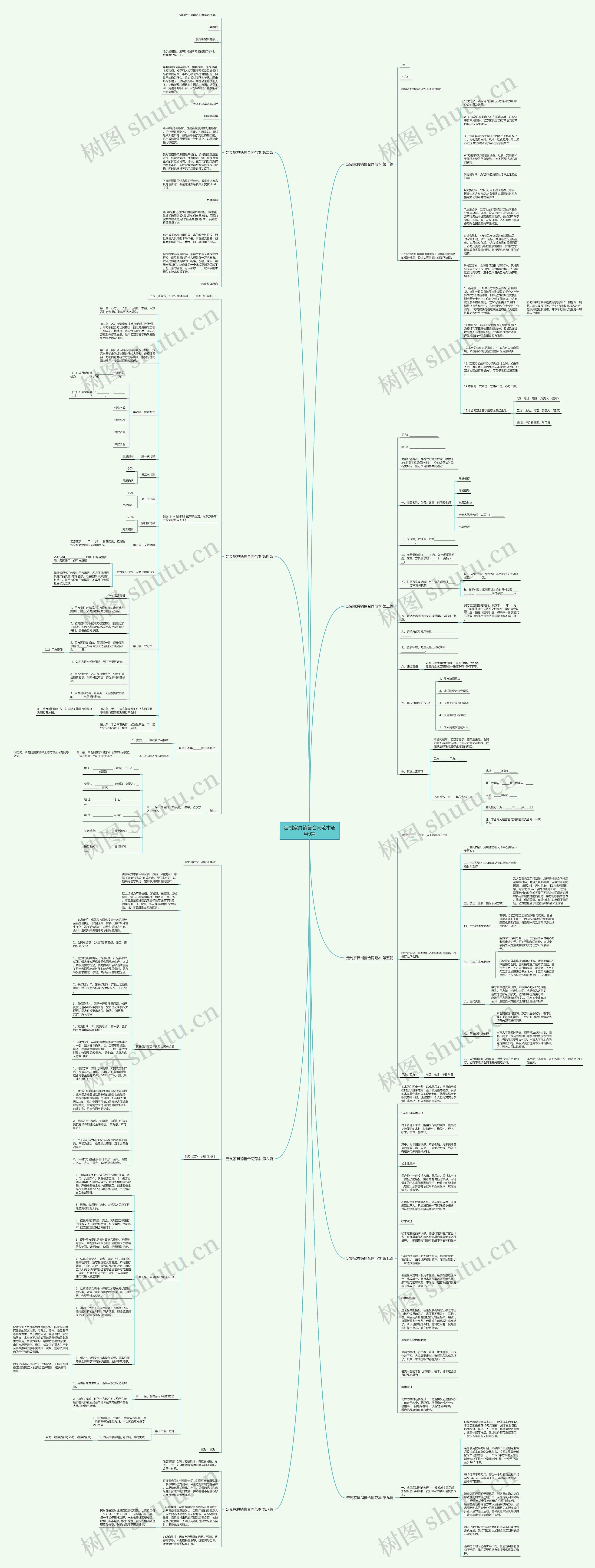 定制家具销售合同范本通用9篇思维导图