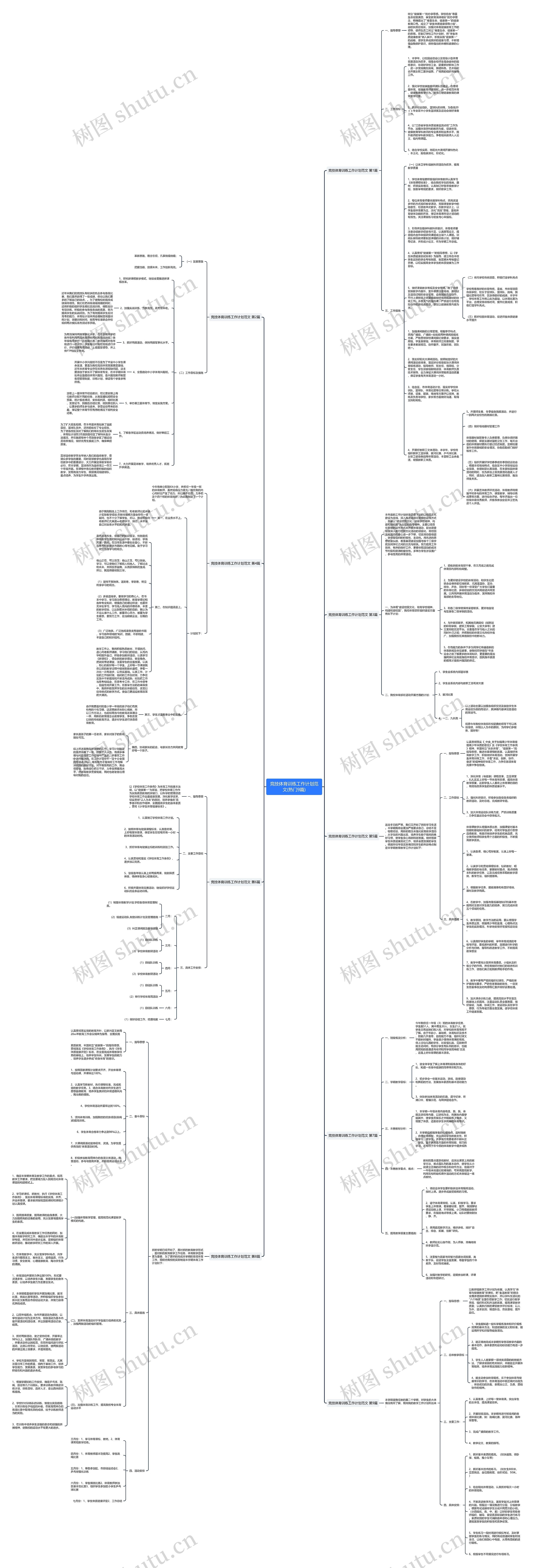 竞技体育训练工作计划范文(热门9篇)思维导图