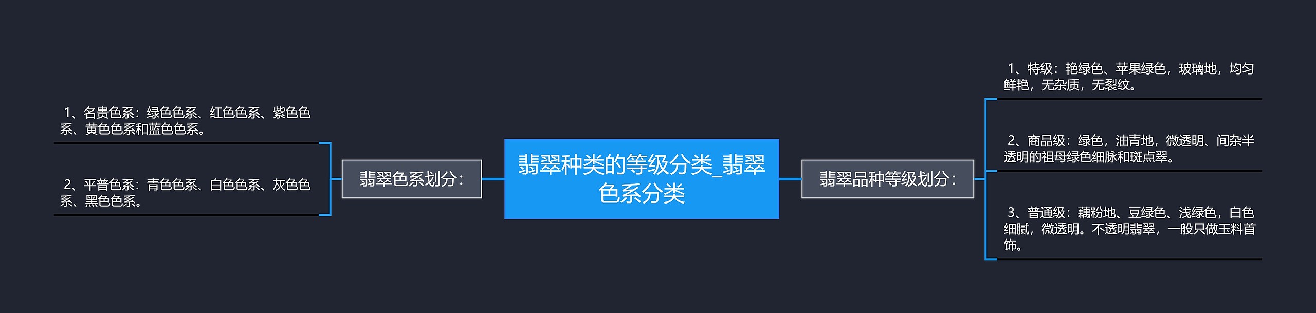 翡翠种类的等级分类_翡翠色系分类