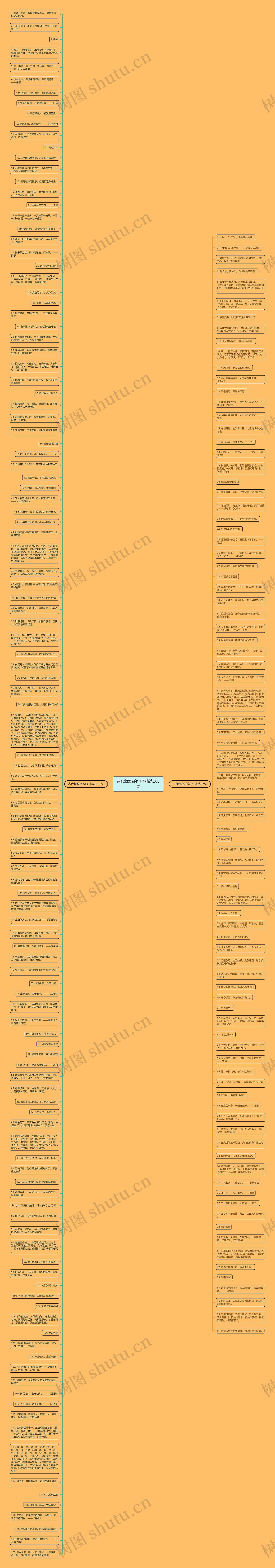 古代忧伤的句子精选207句思维导图