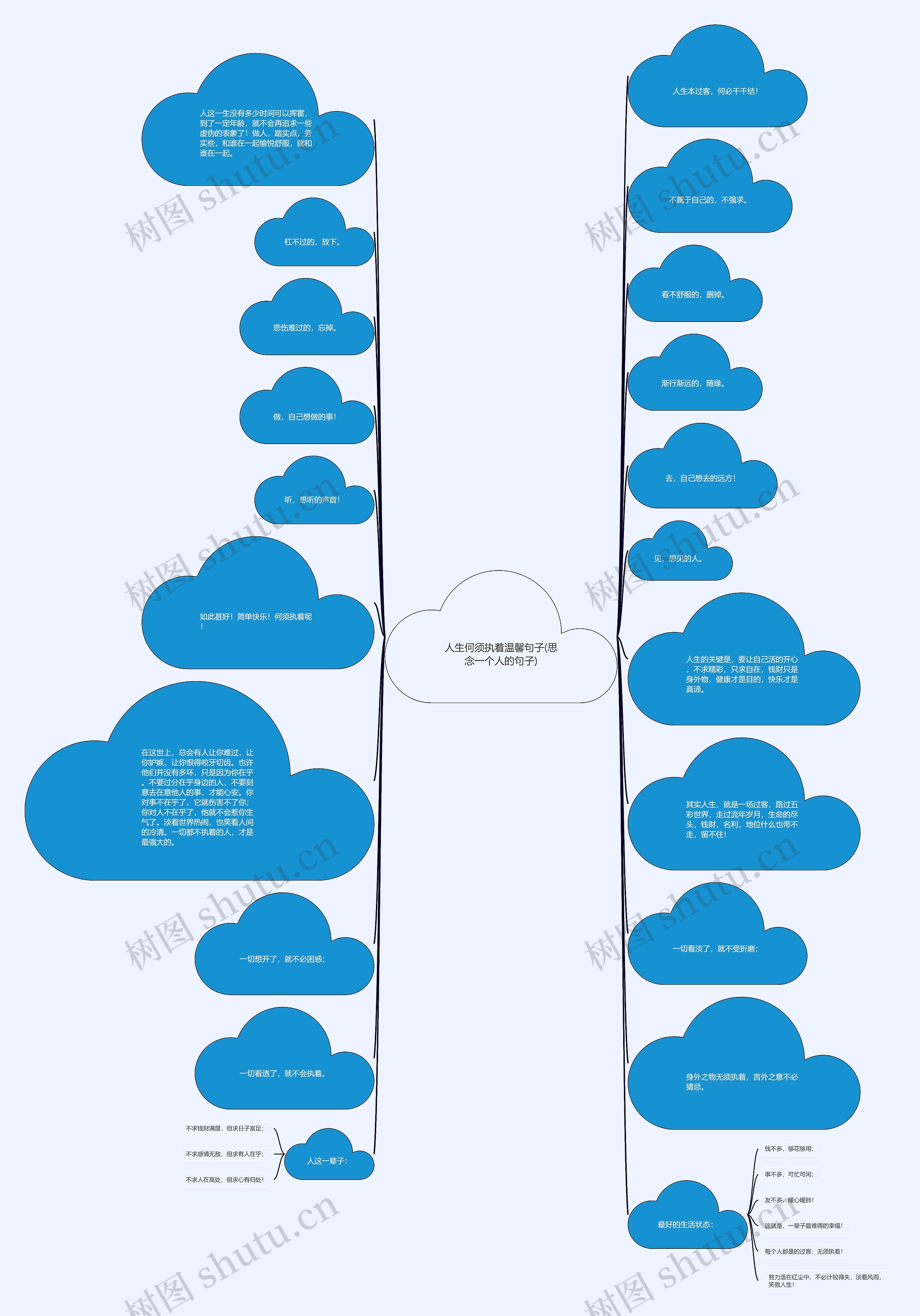 人生何须执着温馨句子(思念一个人的句子)思维导图