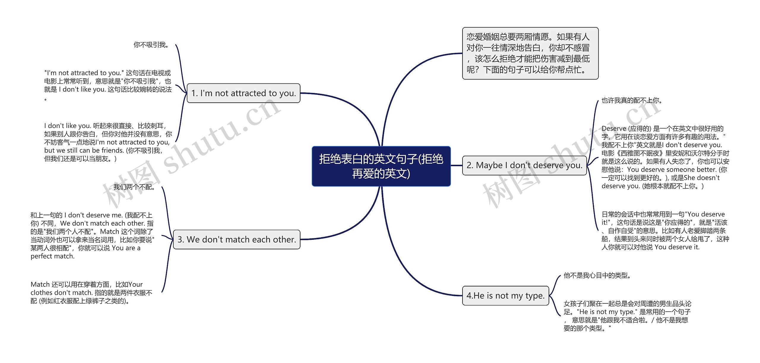 拒绝表白的英文句子(拒绝再爱的英文)