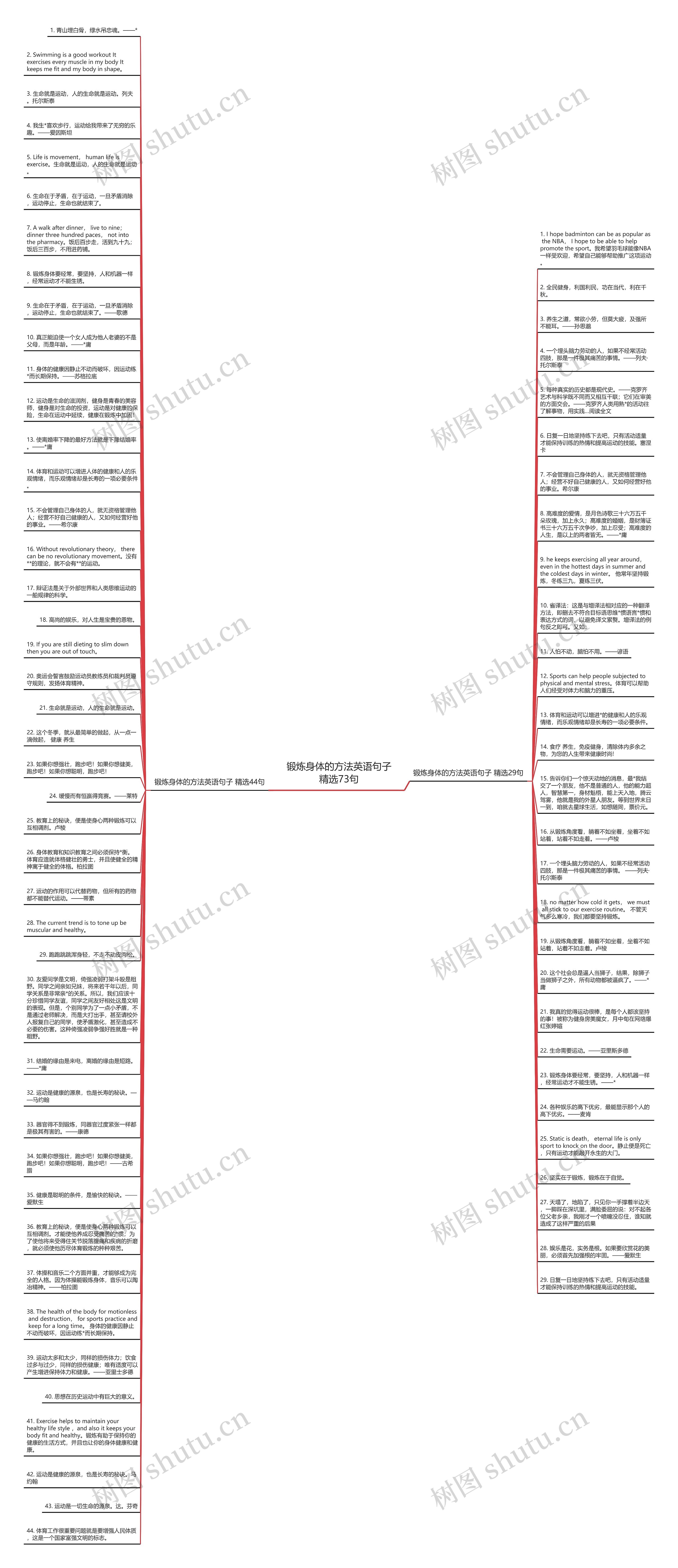 锻炼身体的方法英语句子精选73句思维导图