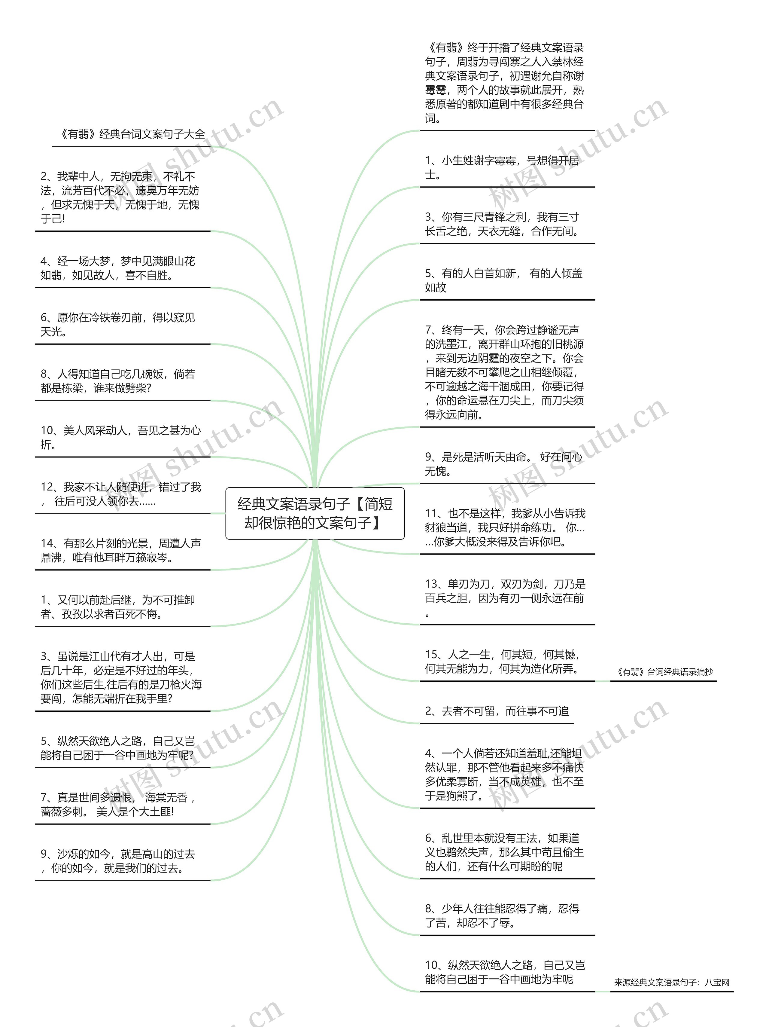 经典文案语录句子【简短却很惊艳的文案句子】思维导图