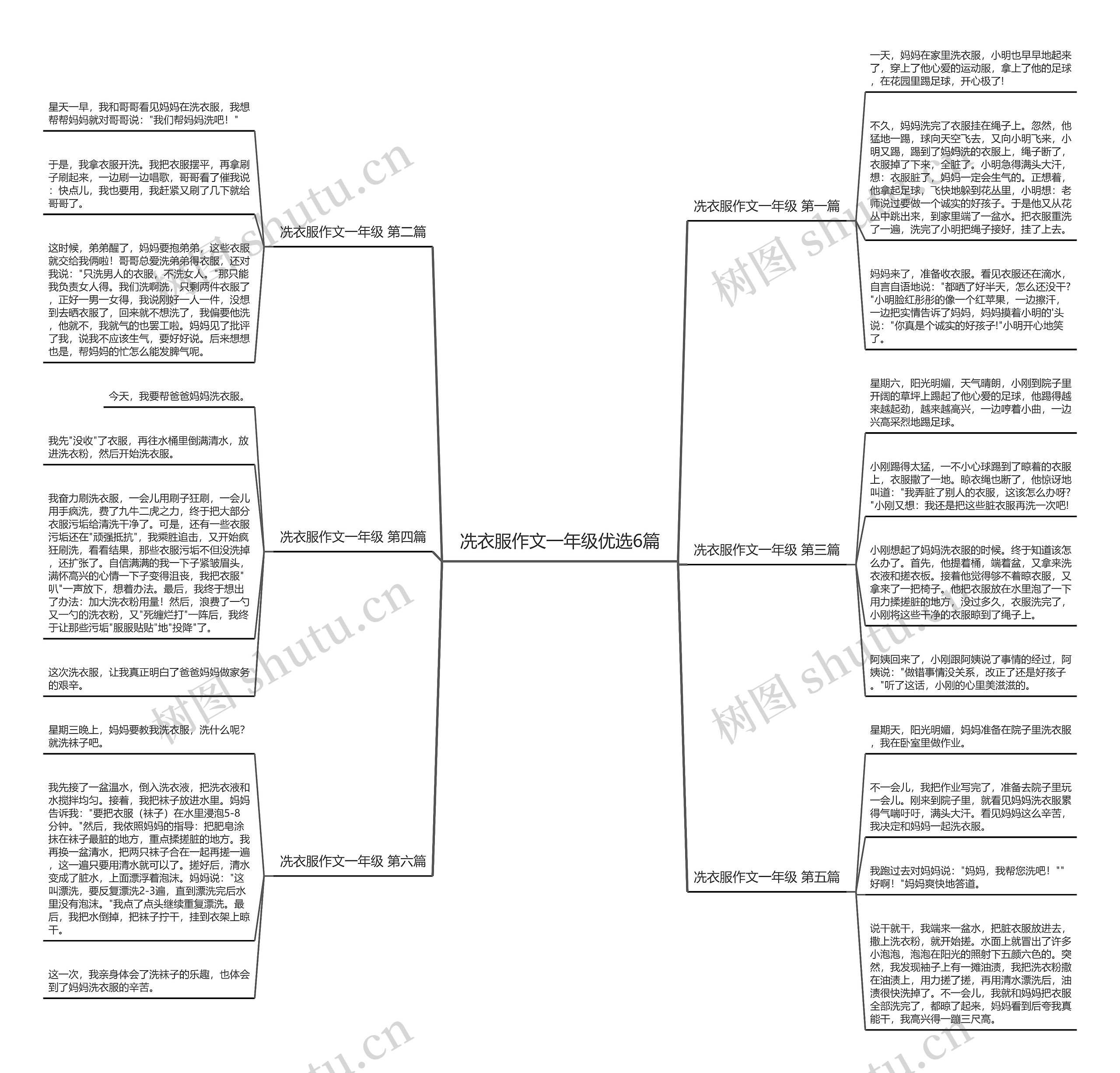 冼衣服作文一年级优选6篇思维导图