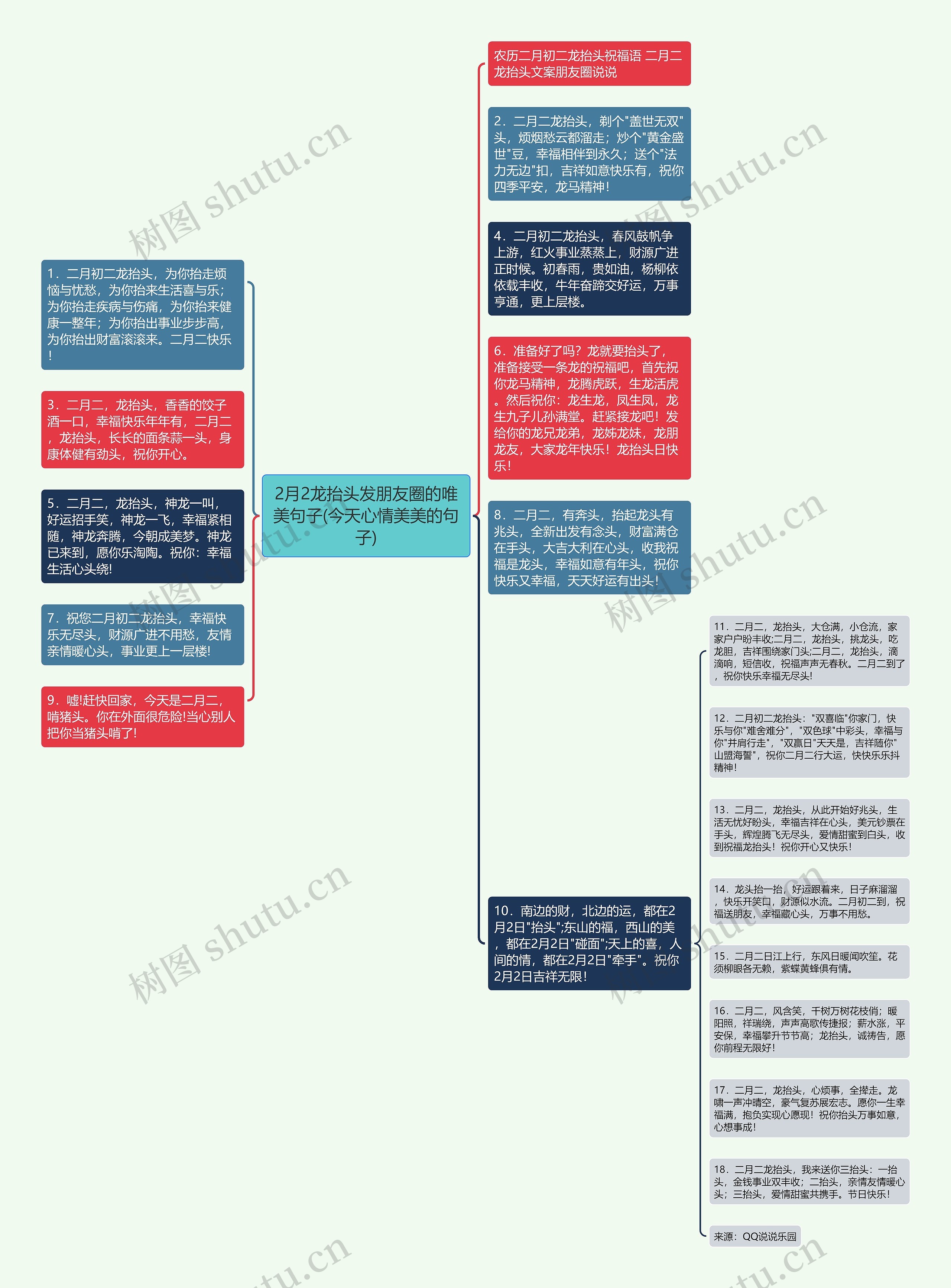2月2龙抬头发朋友圈的唯美句子(今天心情美美的句子)思维导图