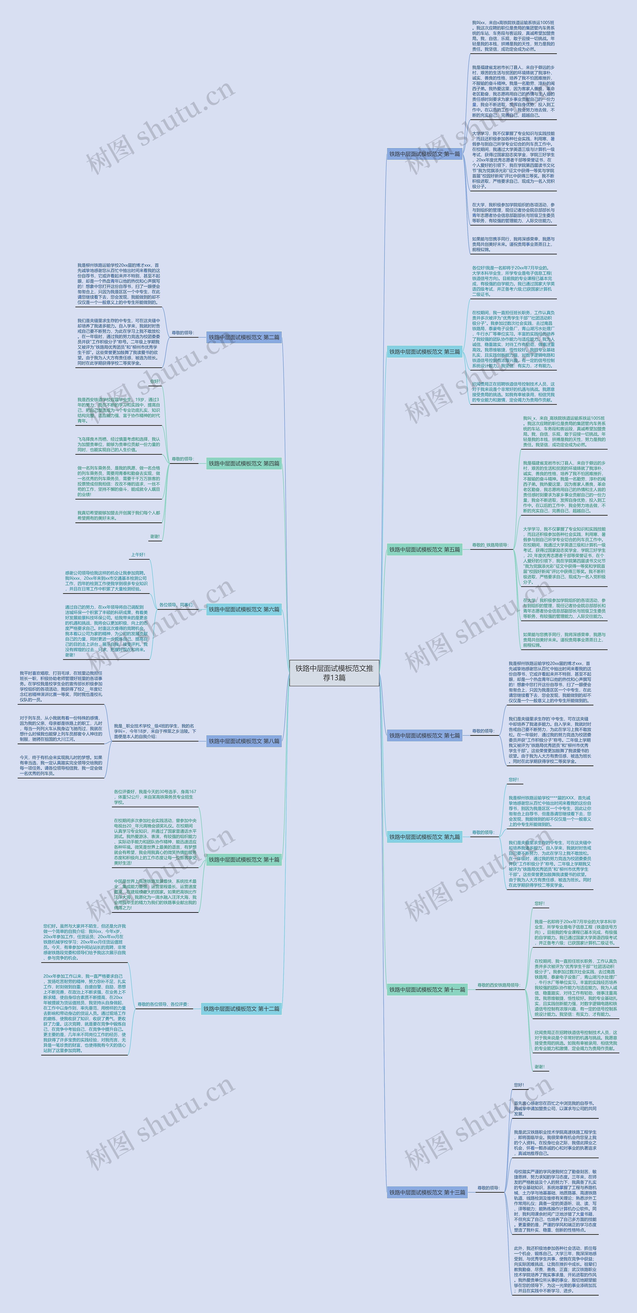 铁路中层面试范文推荐13篇思维导图