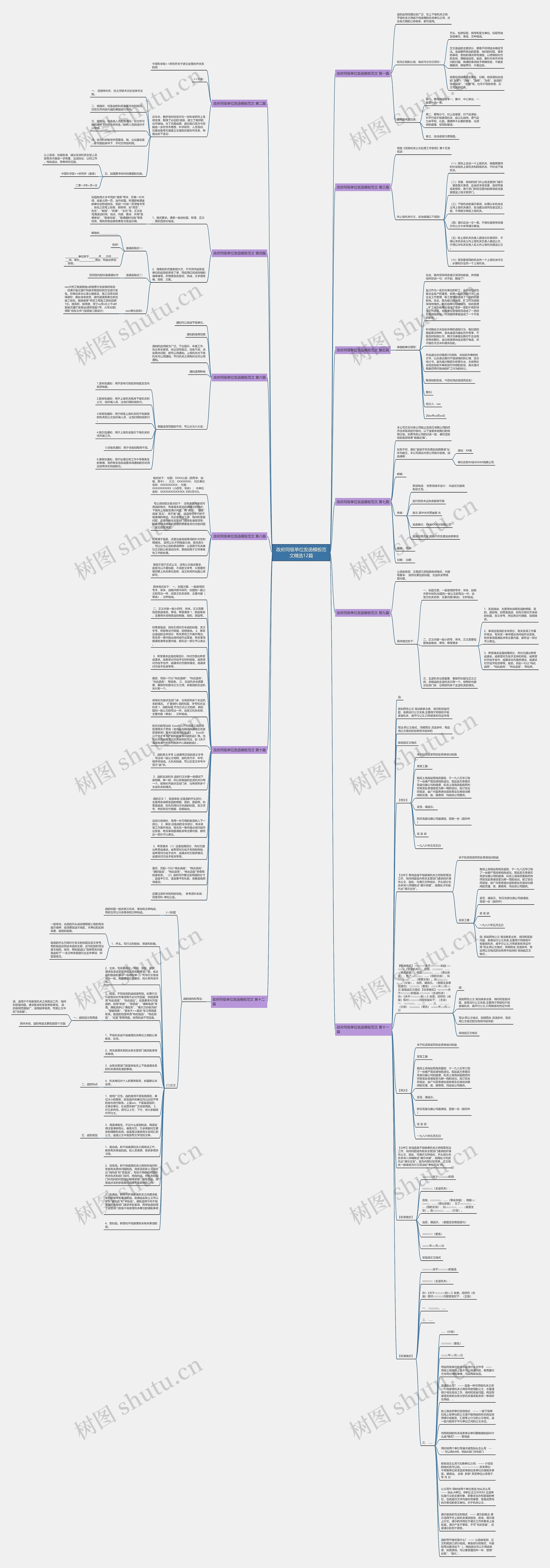 政府同级单位发函范文精选12篇思维导图