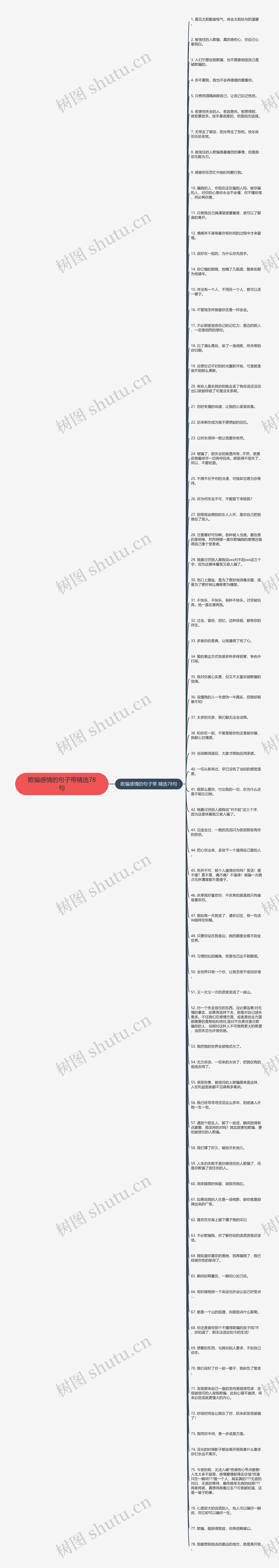 欺骗感情的句子带精选78句思维导图