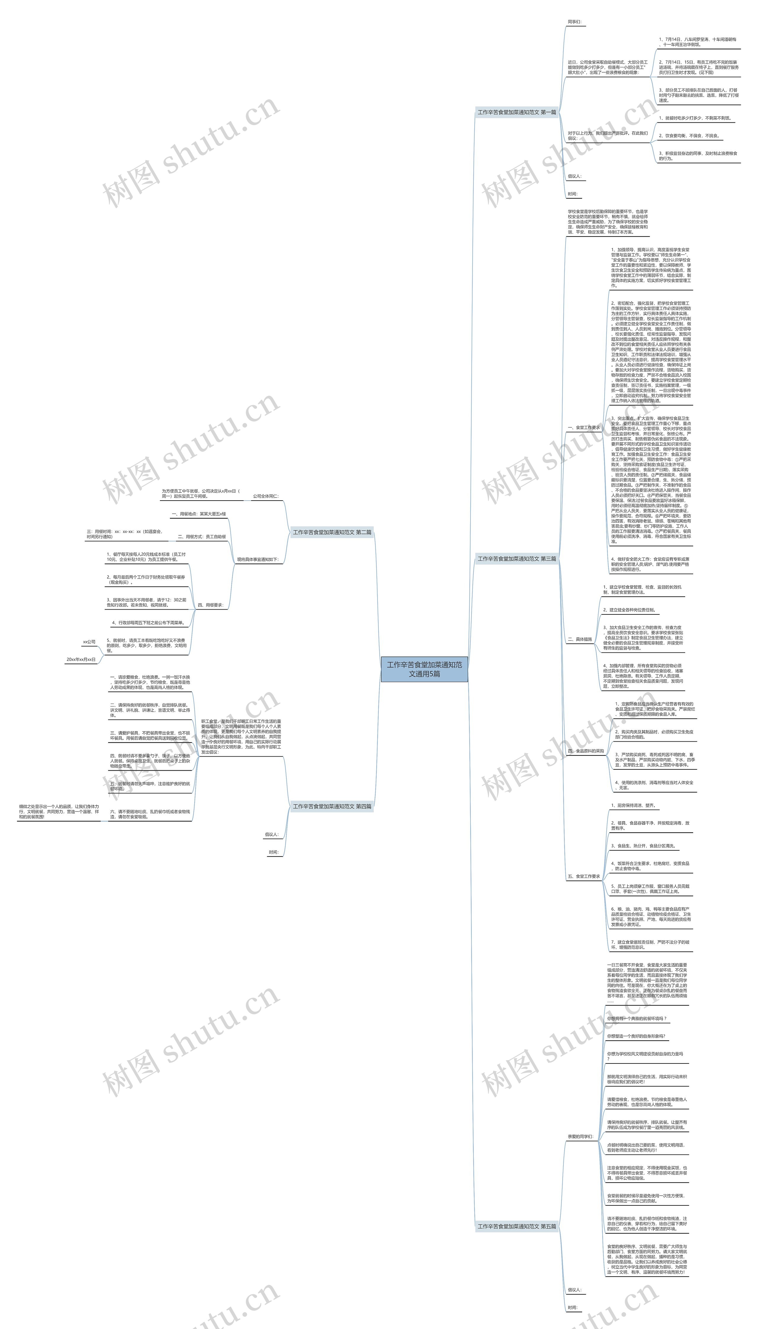 工作辛苦食堂加菜通知范文通用5篇思维导图