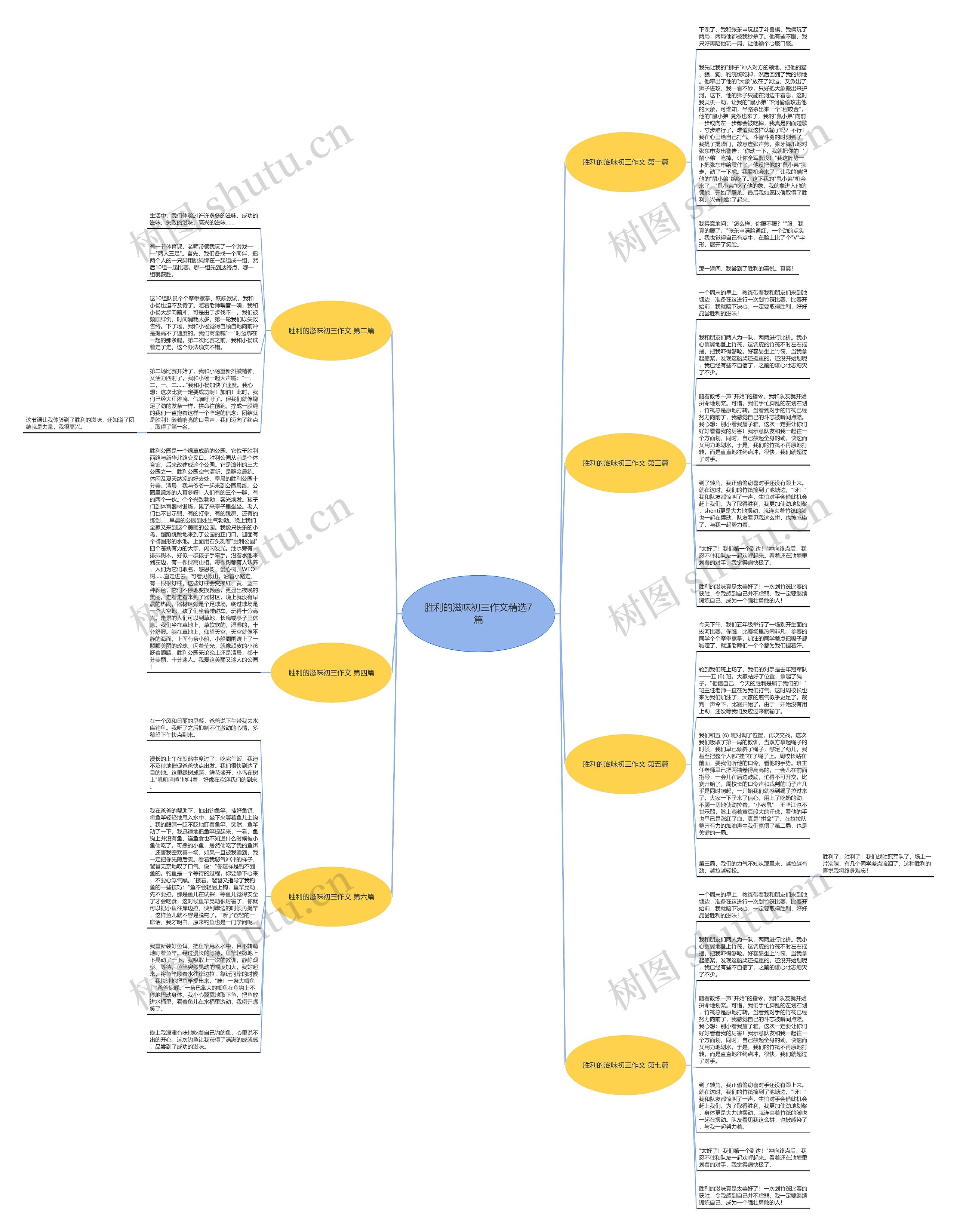 胜利的滋味初三作文精选7篇思维导图