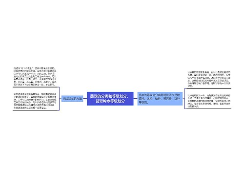 翡翠的分类和等级划分，翡翠种水等级划分