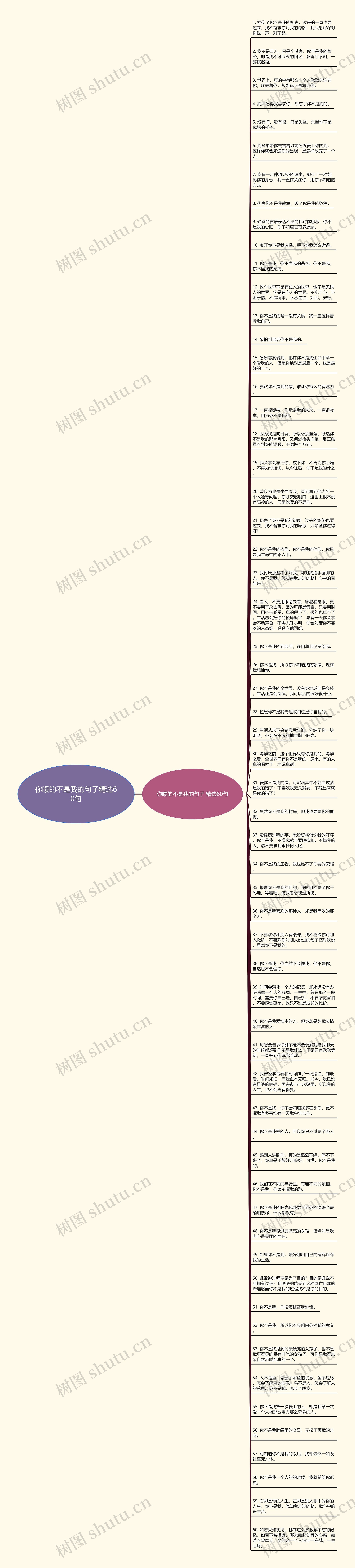 你暖的不是我的句子精选60句思维导图