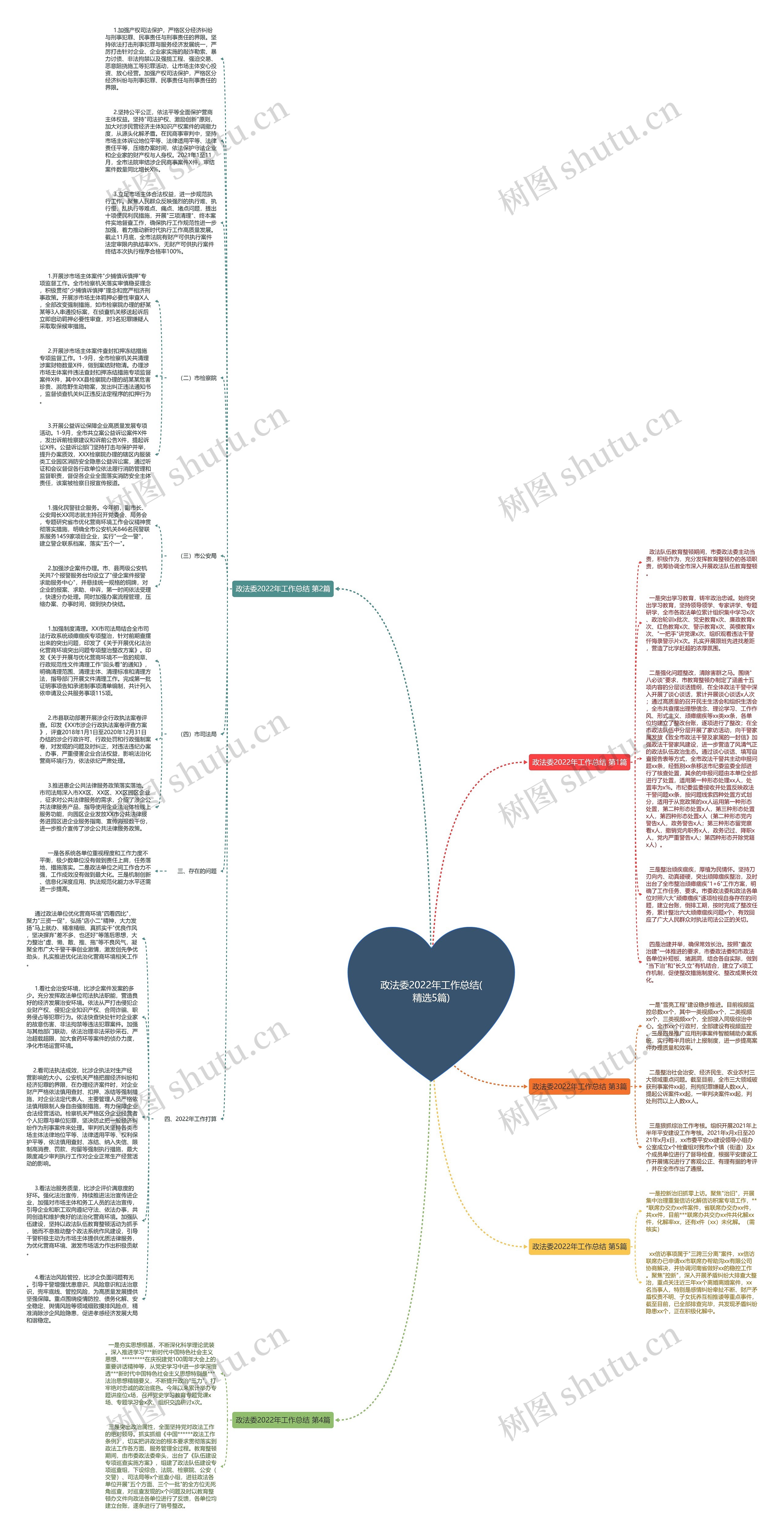 政法委2022年工作总结(精选5篇)思维导图