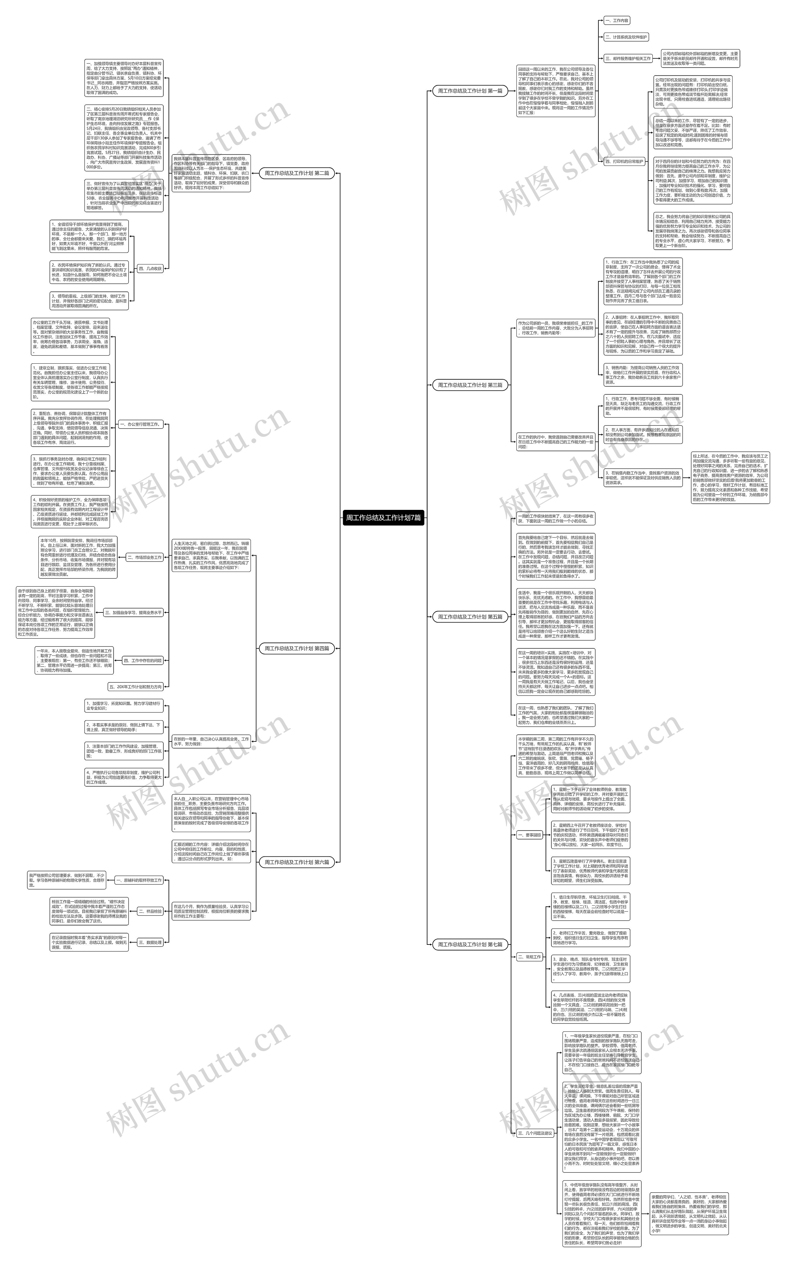 周工作总结及工作计划7篇思维导图