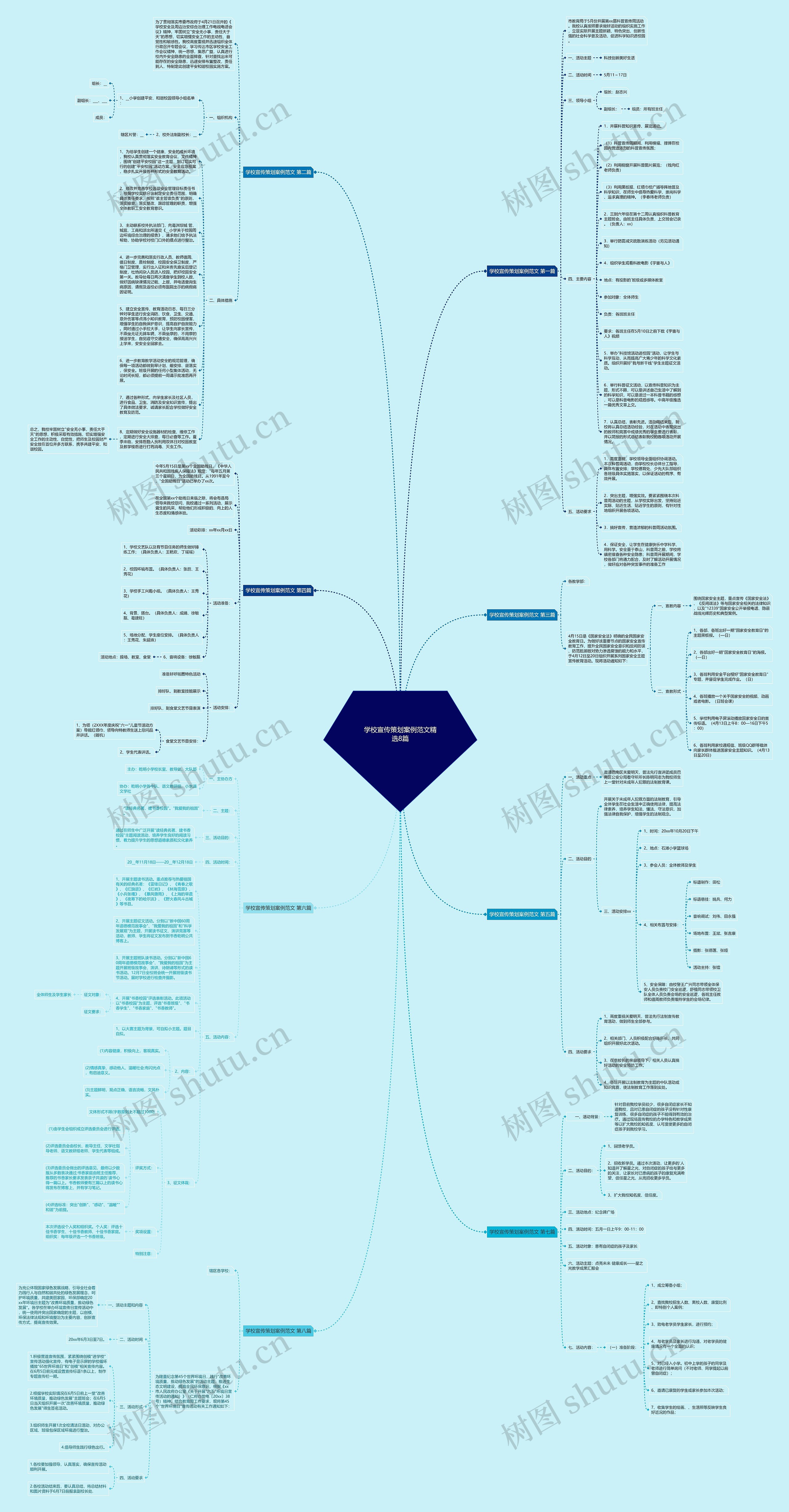 学校宣传策划案例范文精选8篇思维导图