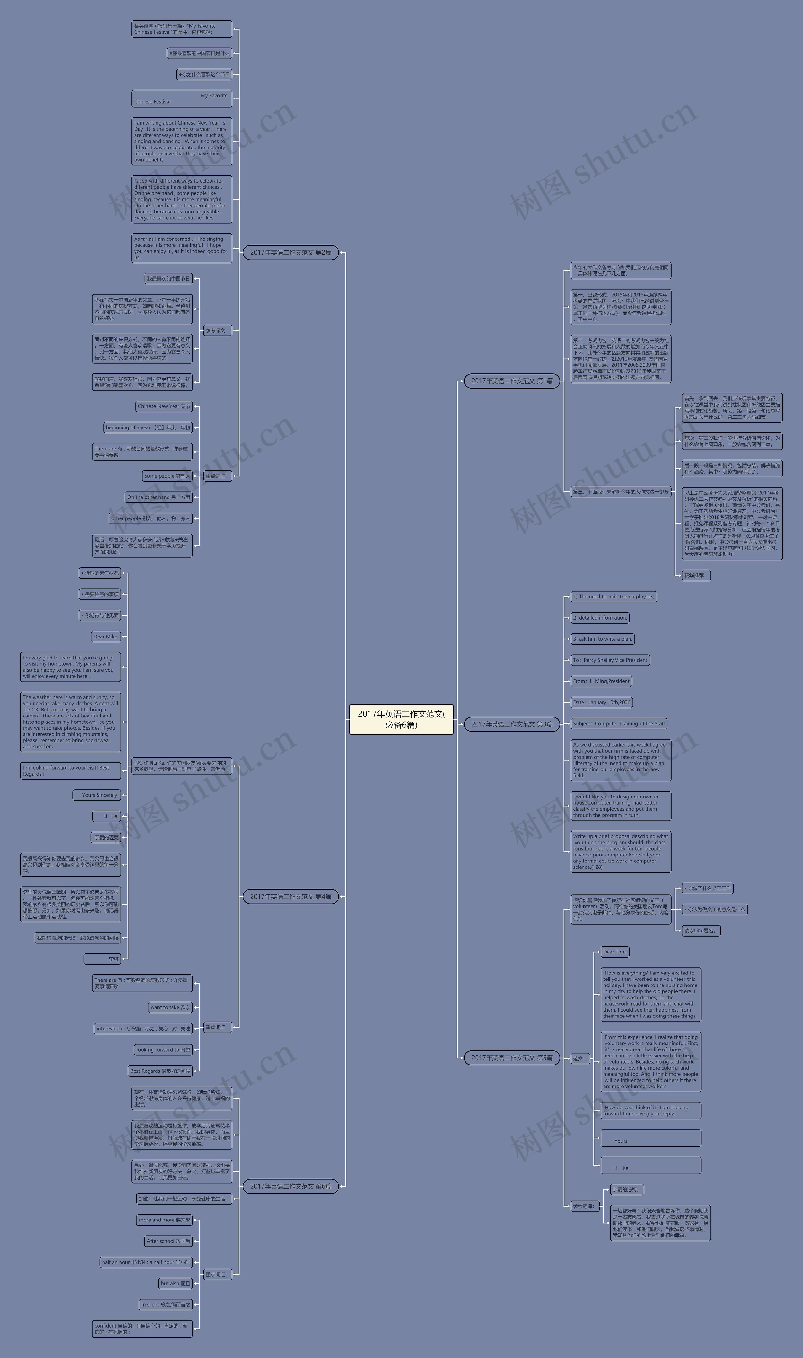 2017年英语二作文范文(必备6篇)思维导图