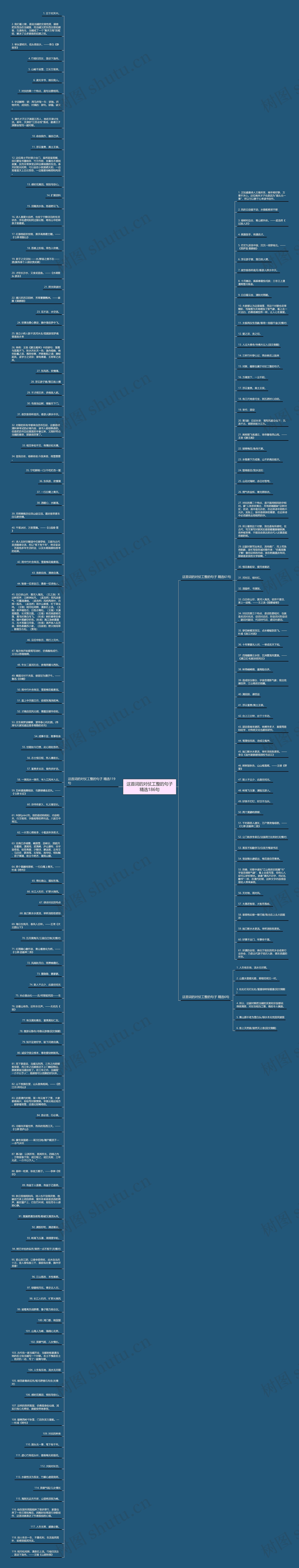 这首词的对仗工整的句子精选186句思维导图