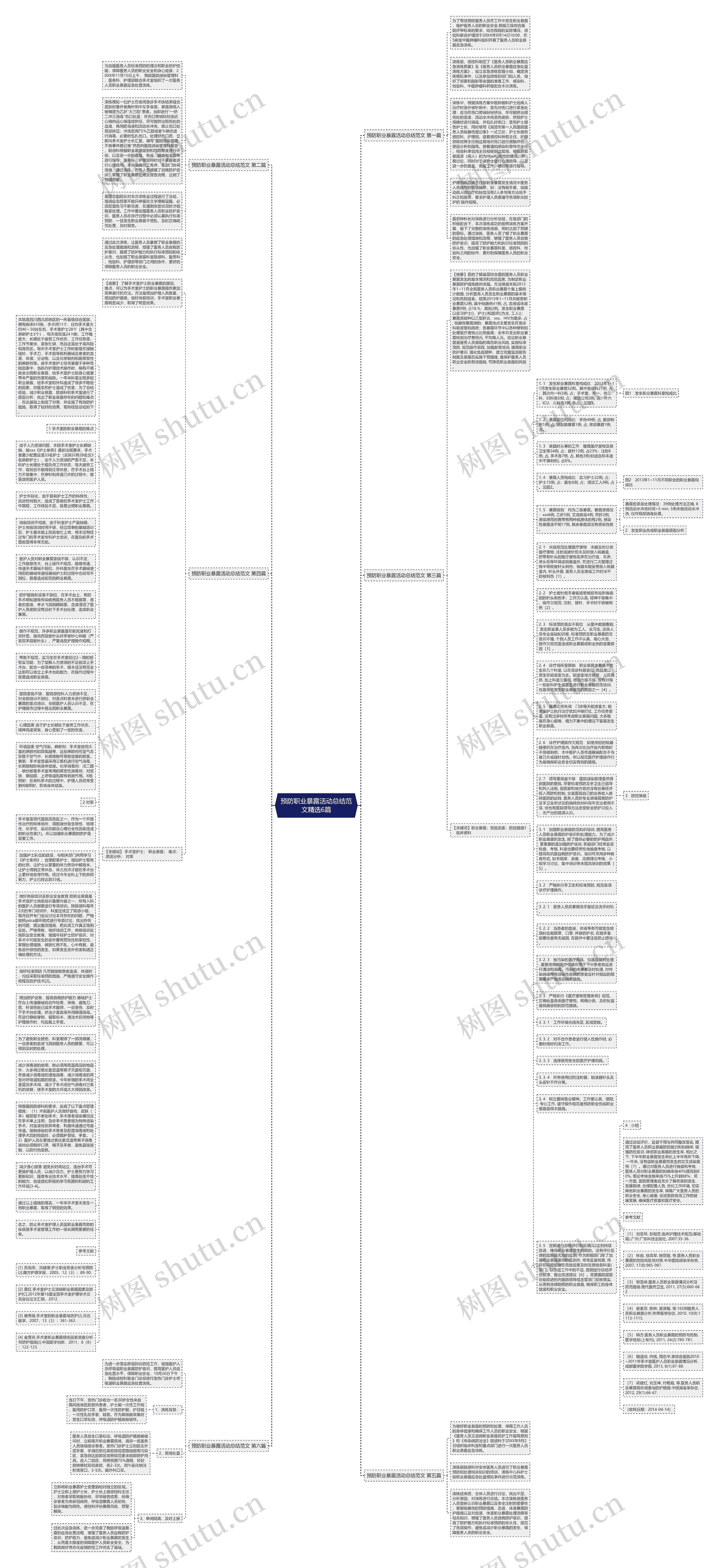 预防职业暴露活动总结范文精选6篇思维导图