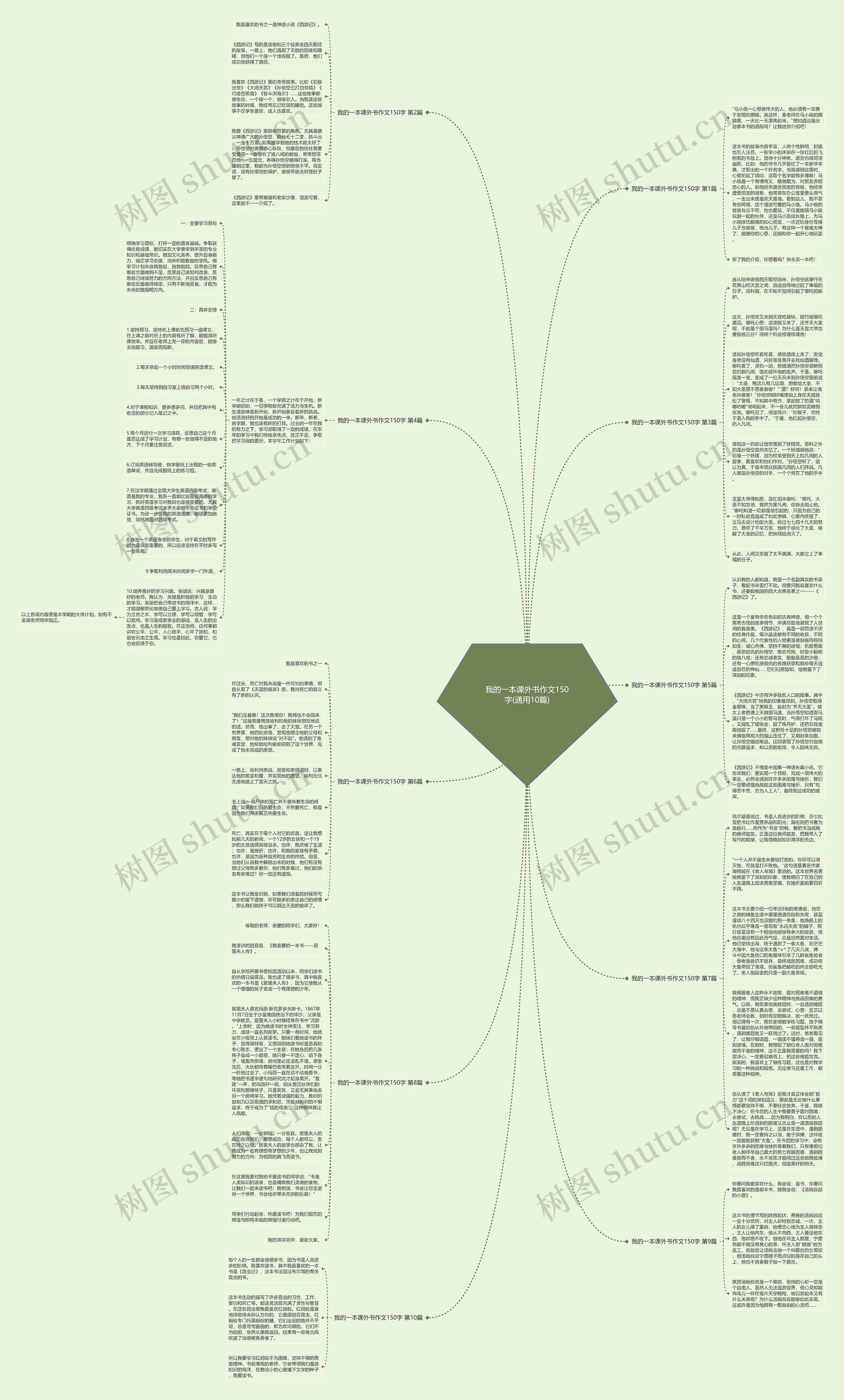 我的一本课外书作文150字(通用10篇)思维导图高清图 我的一本课外书作文150字(通用10篇)思维导图