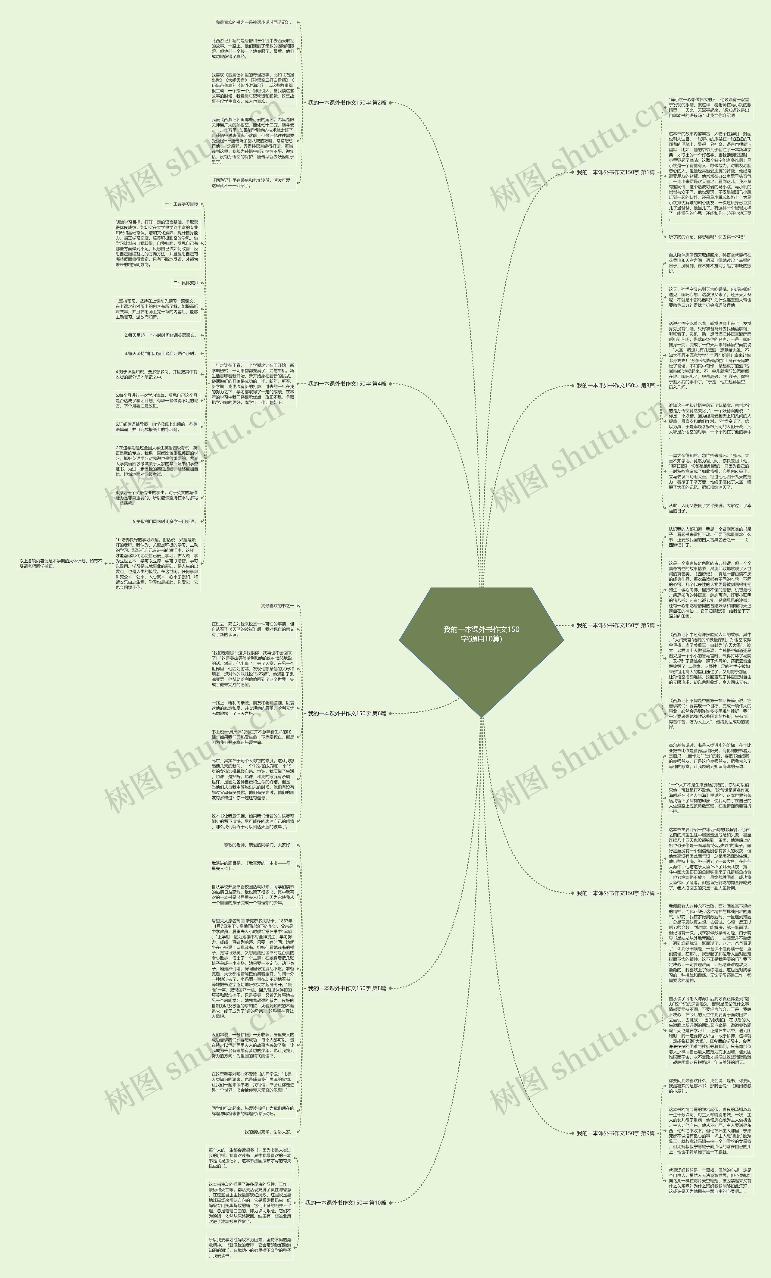 我的一本课外书作文150字(通用10篇)思维导图